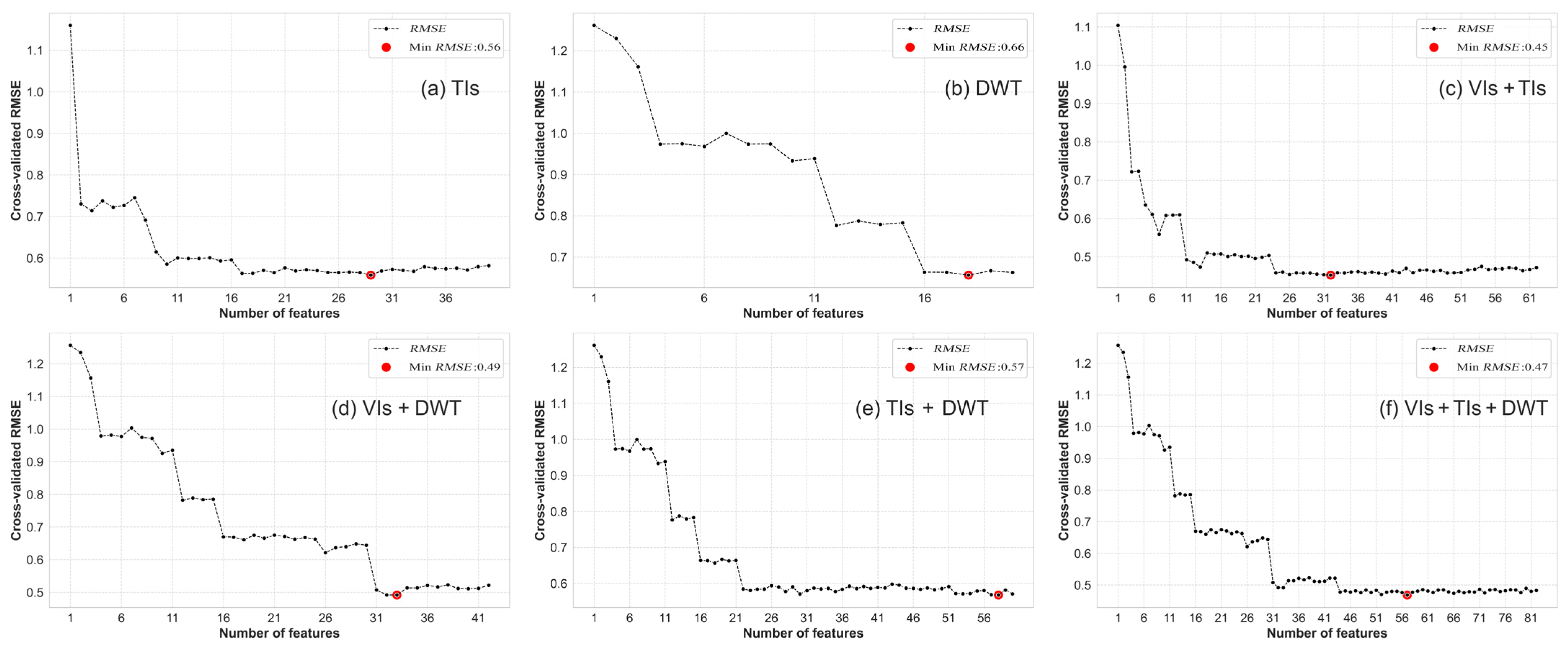 Plants 13 01926 g005 Plants 13 01926 g005