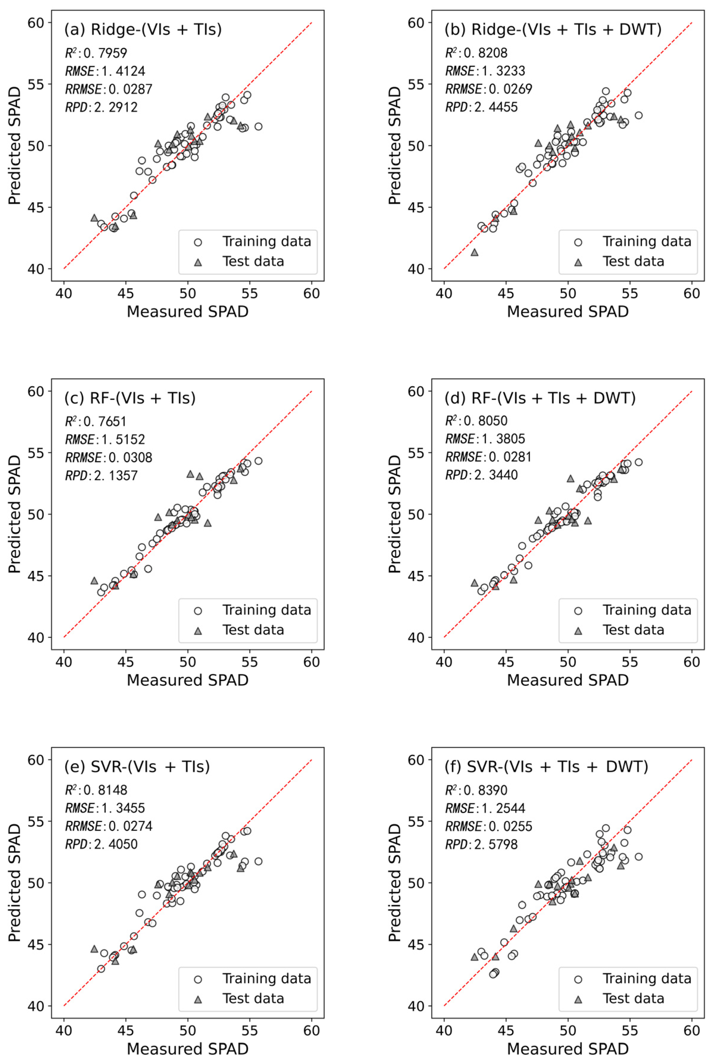 Plants 13 01926 g007a Plants 13 01926 g007a