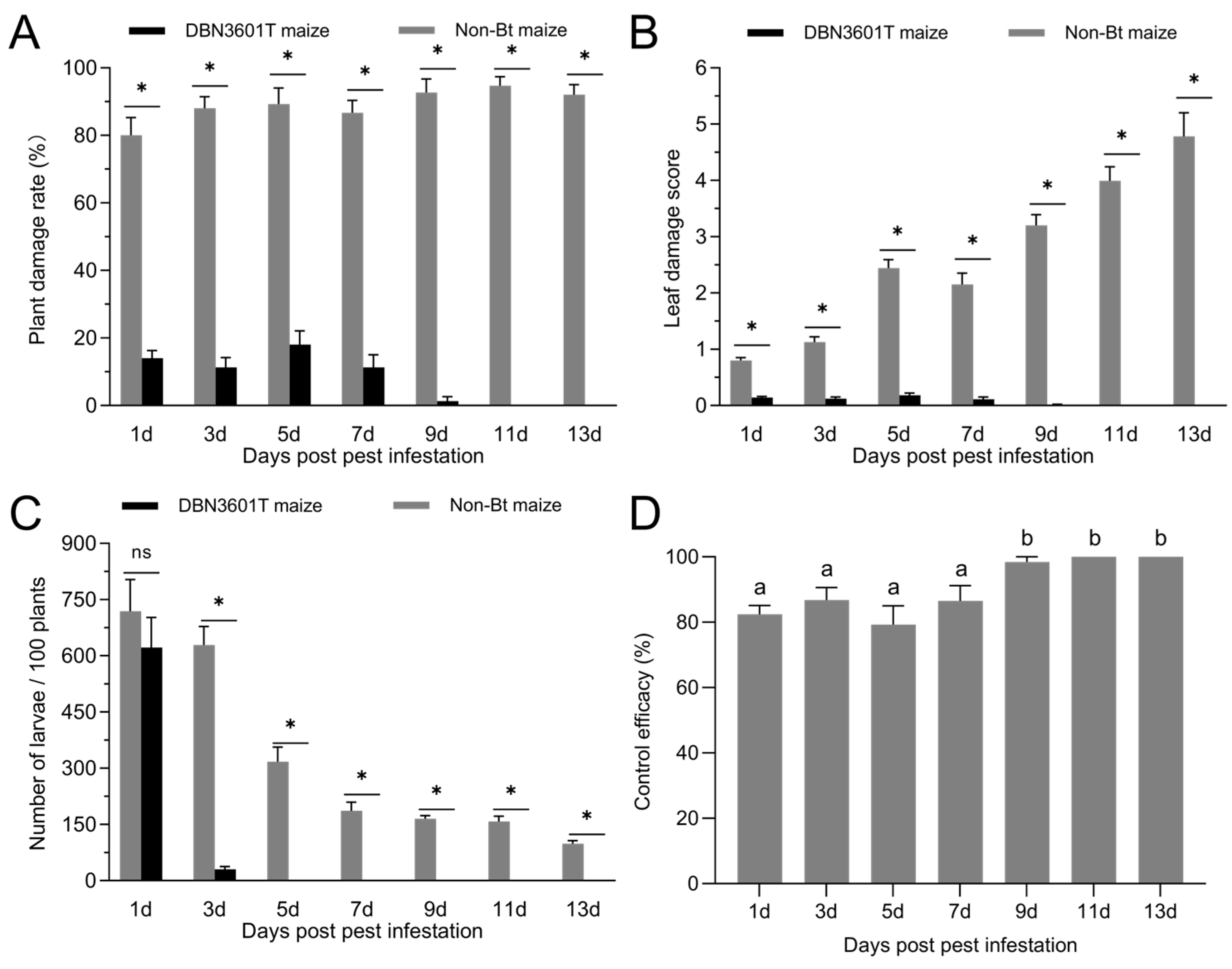Plants 13 01933 g002