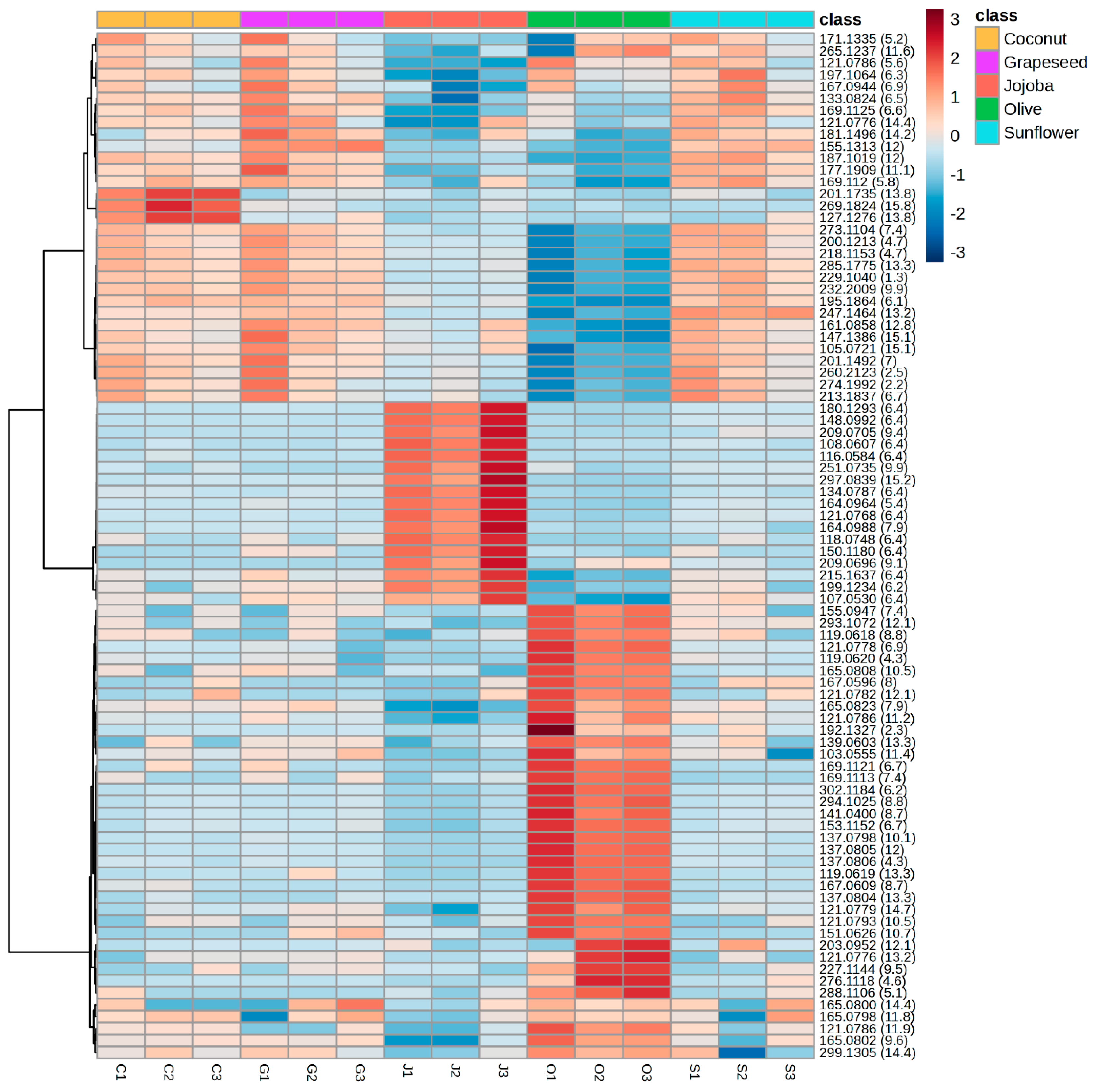 Plants 13 01940 g005