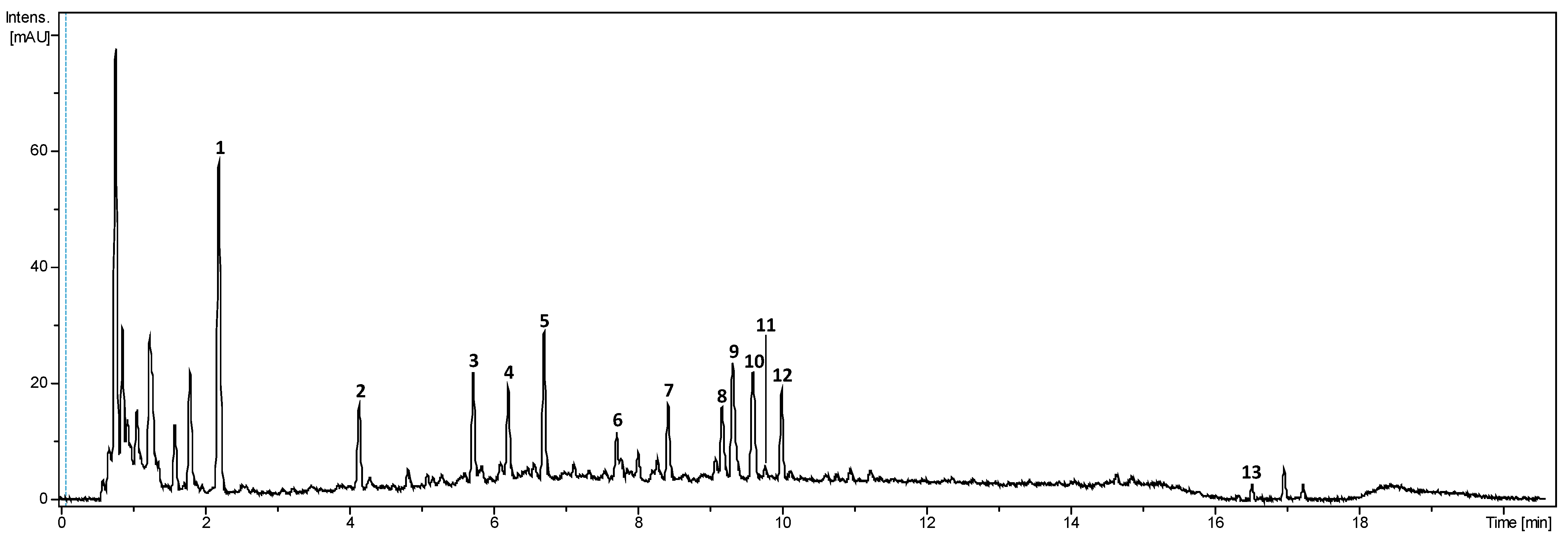 Plants 13 01940 g006