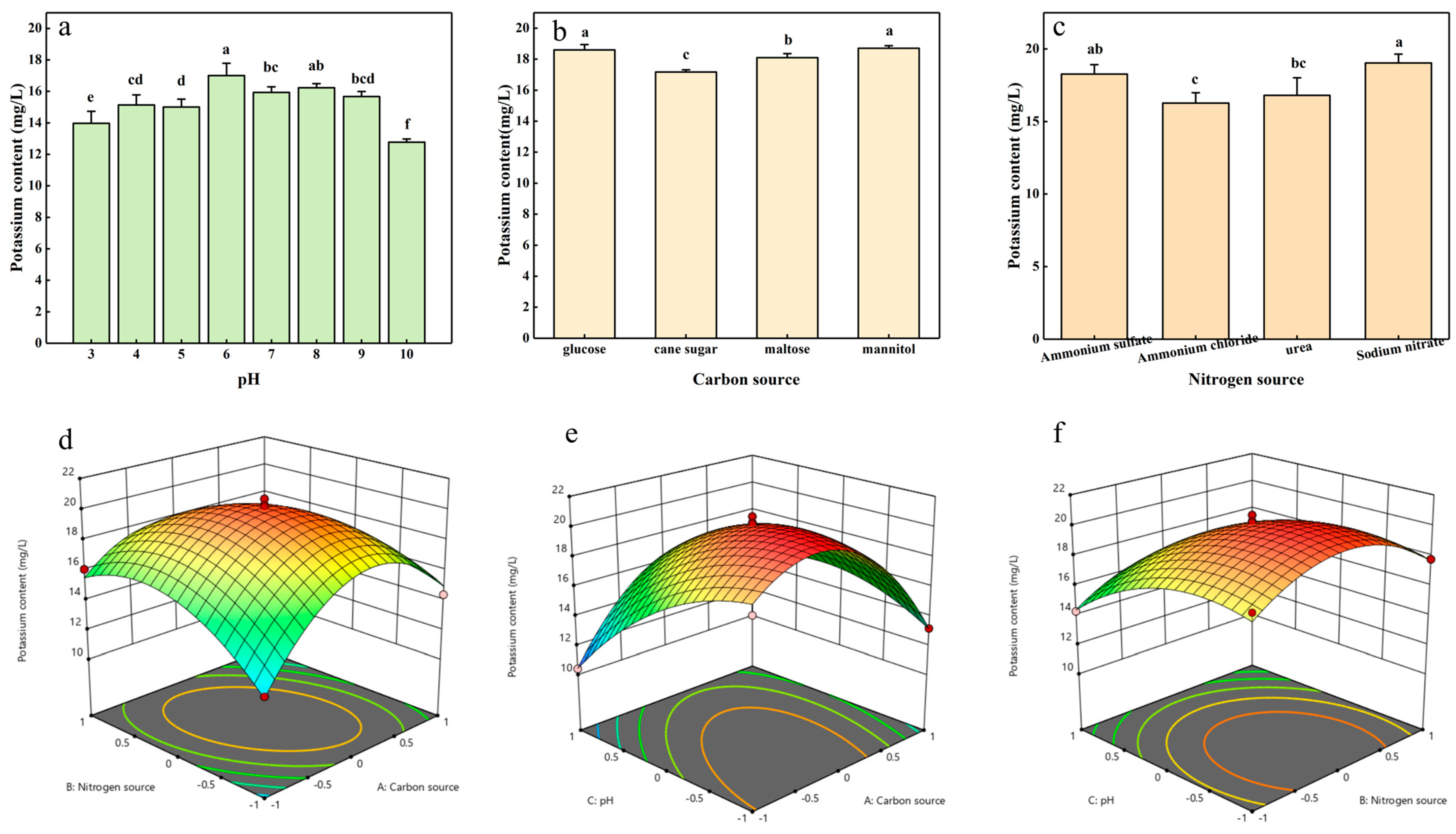 Plants 13 01945 g002