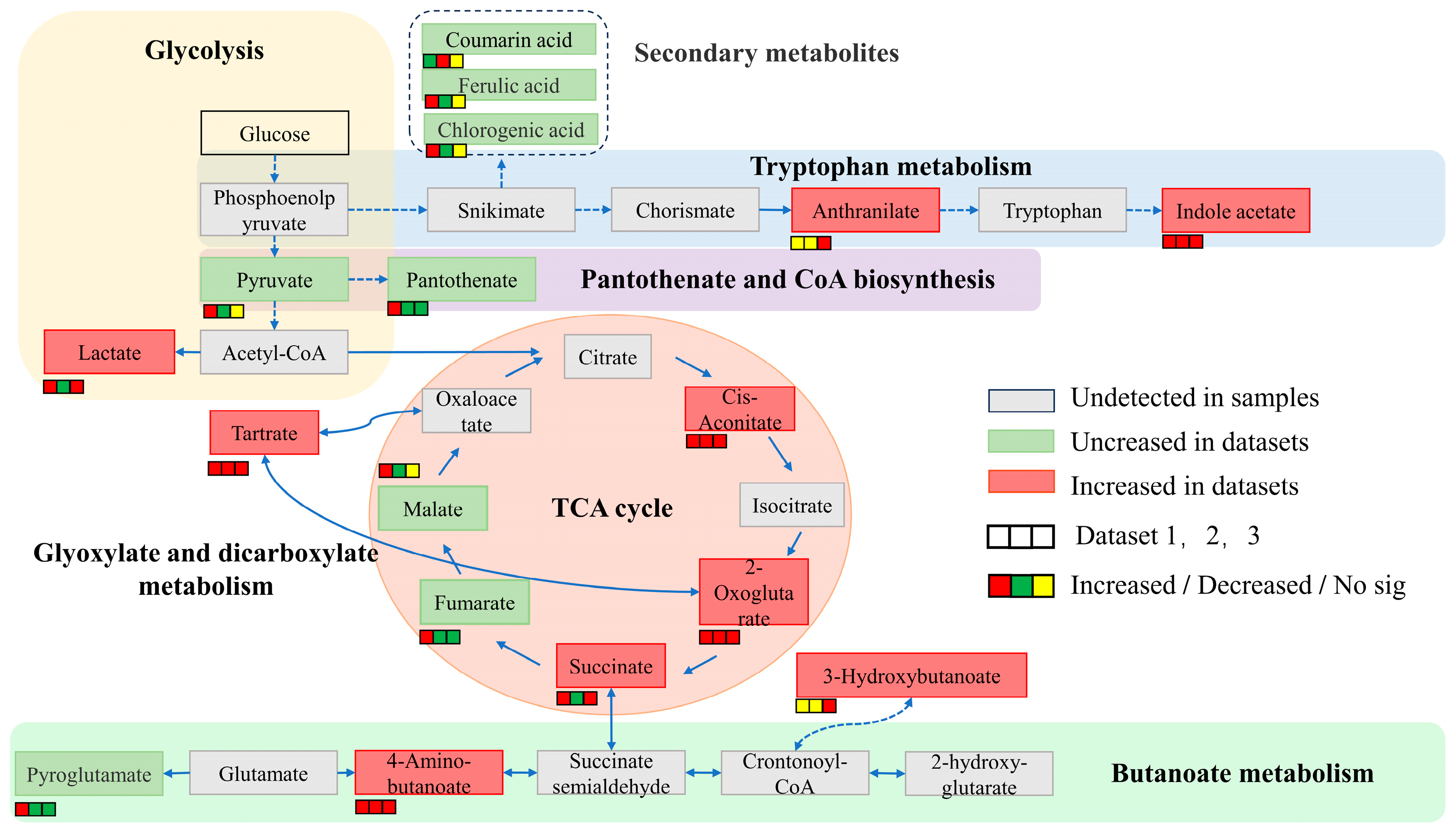 Plants 13 01945 g006