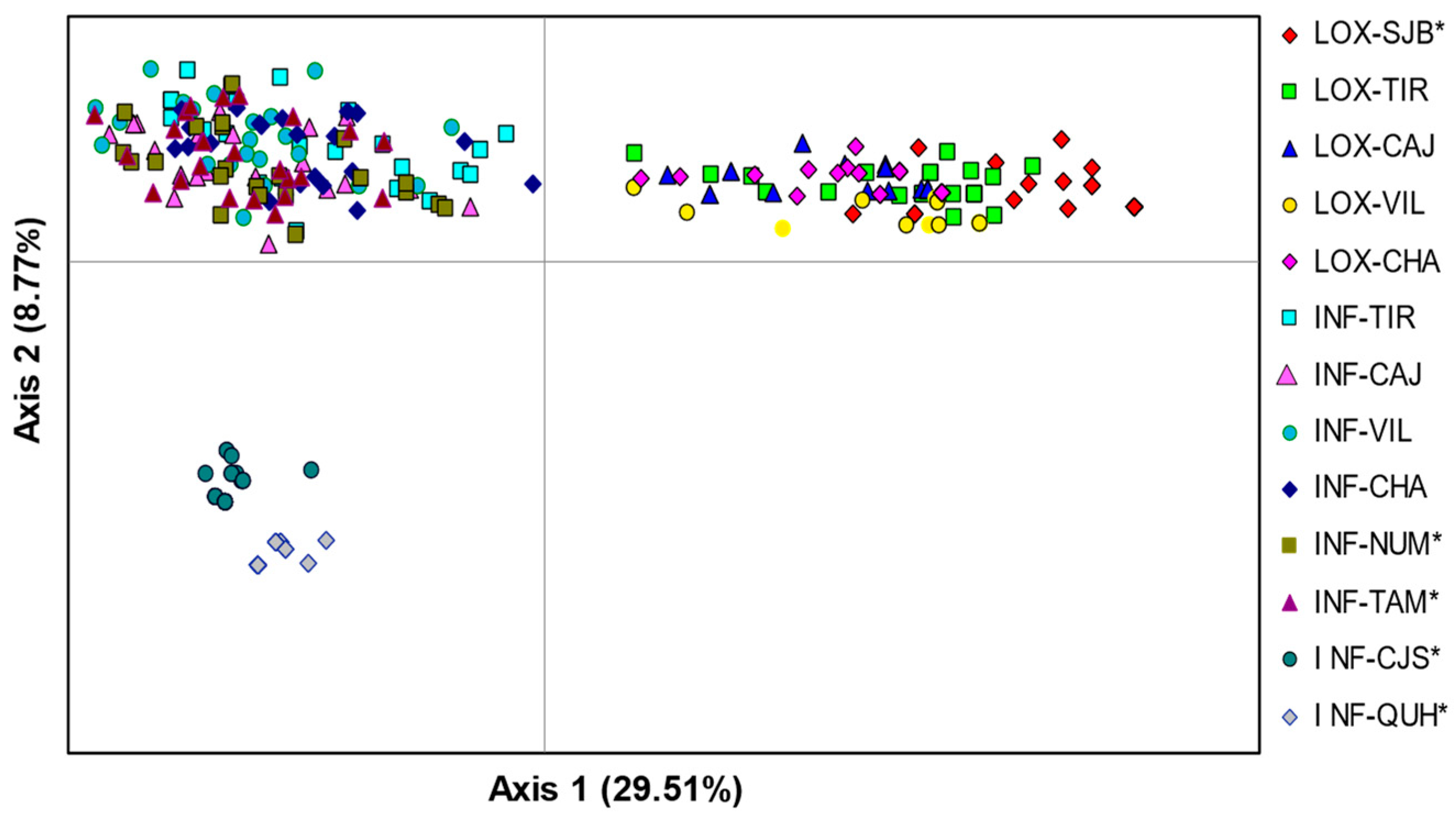 Plants 13 01956 g002 Plants 13 01956 g002
