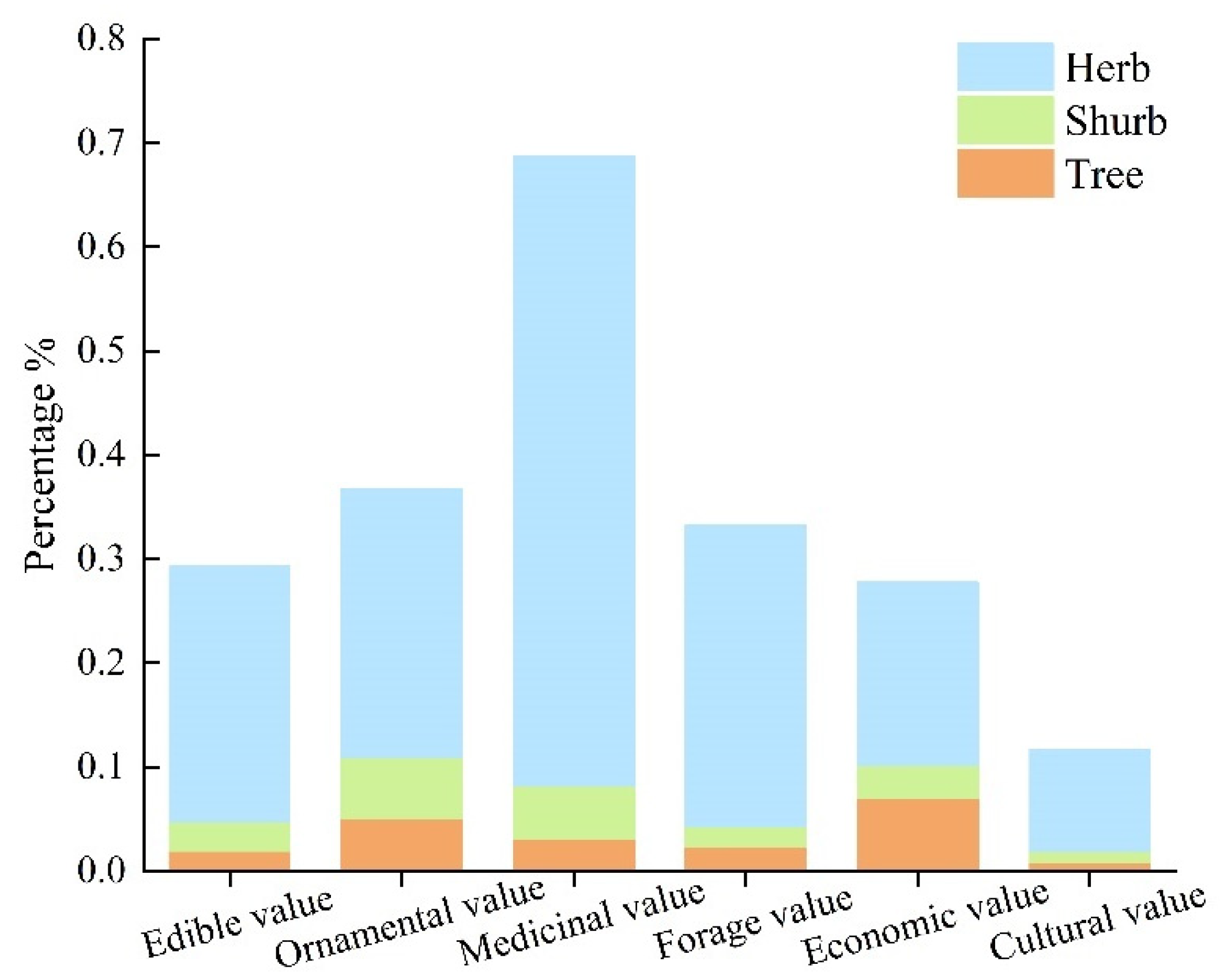 Plants 13 01957 g002