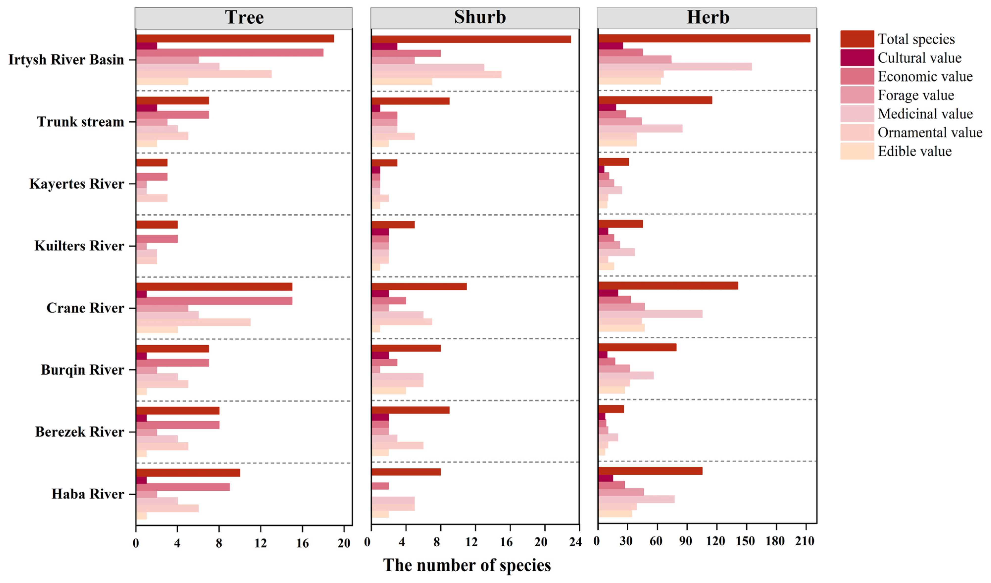 Plants 13 01957 g005