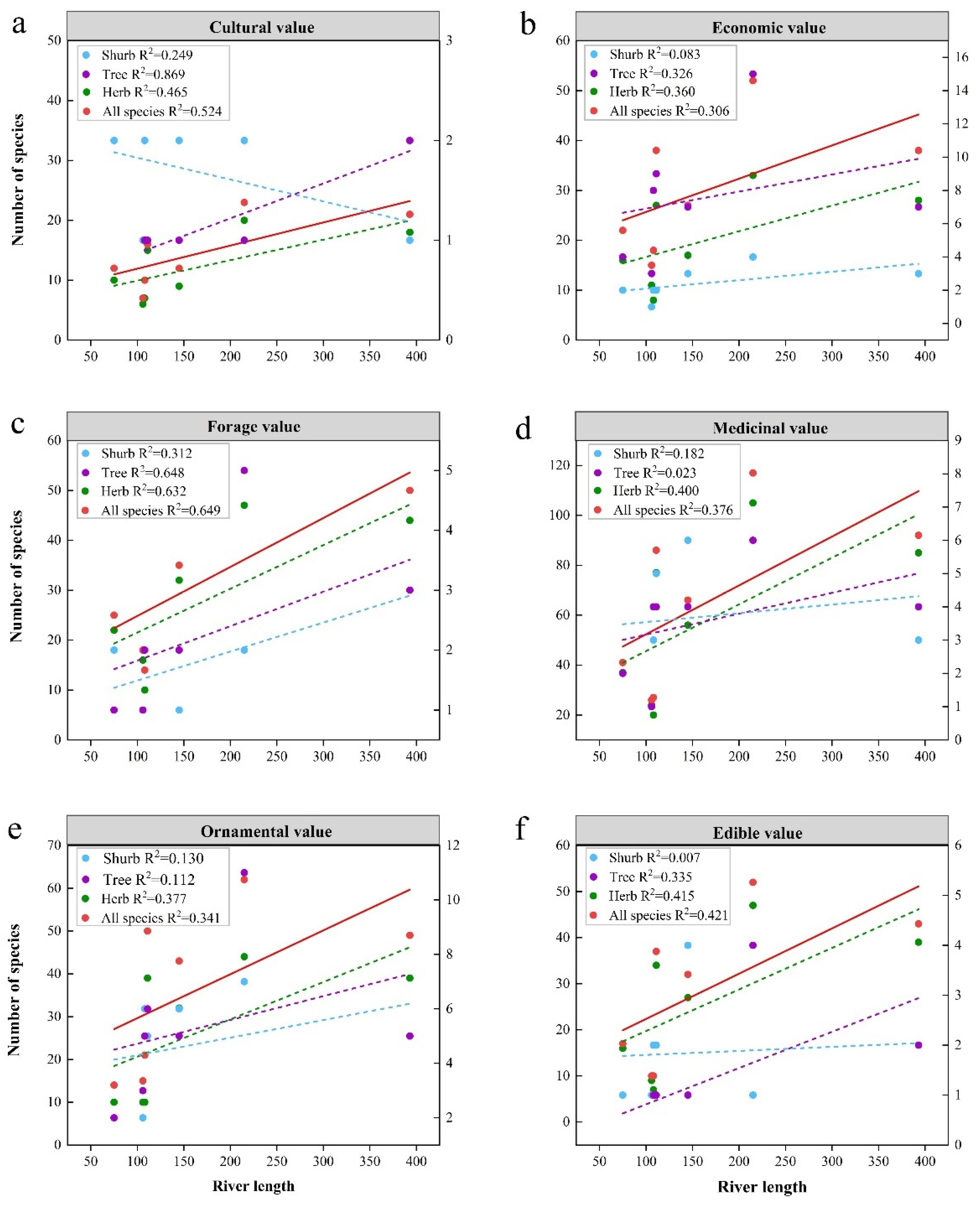 Plants 13 01957 g006