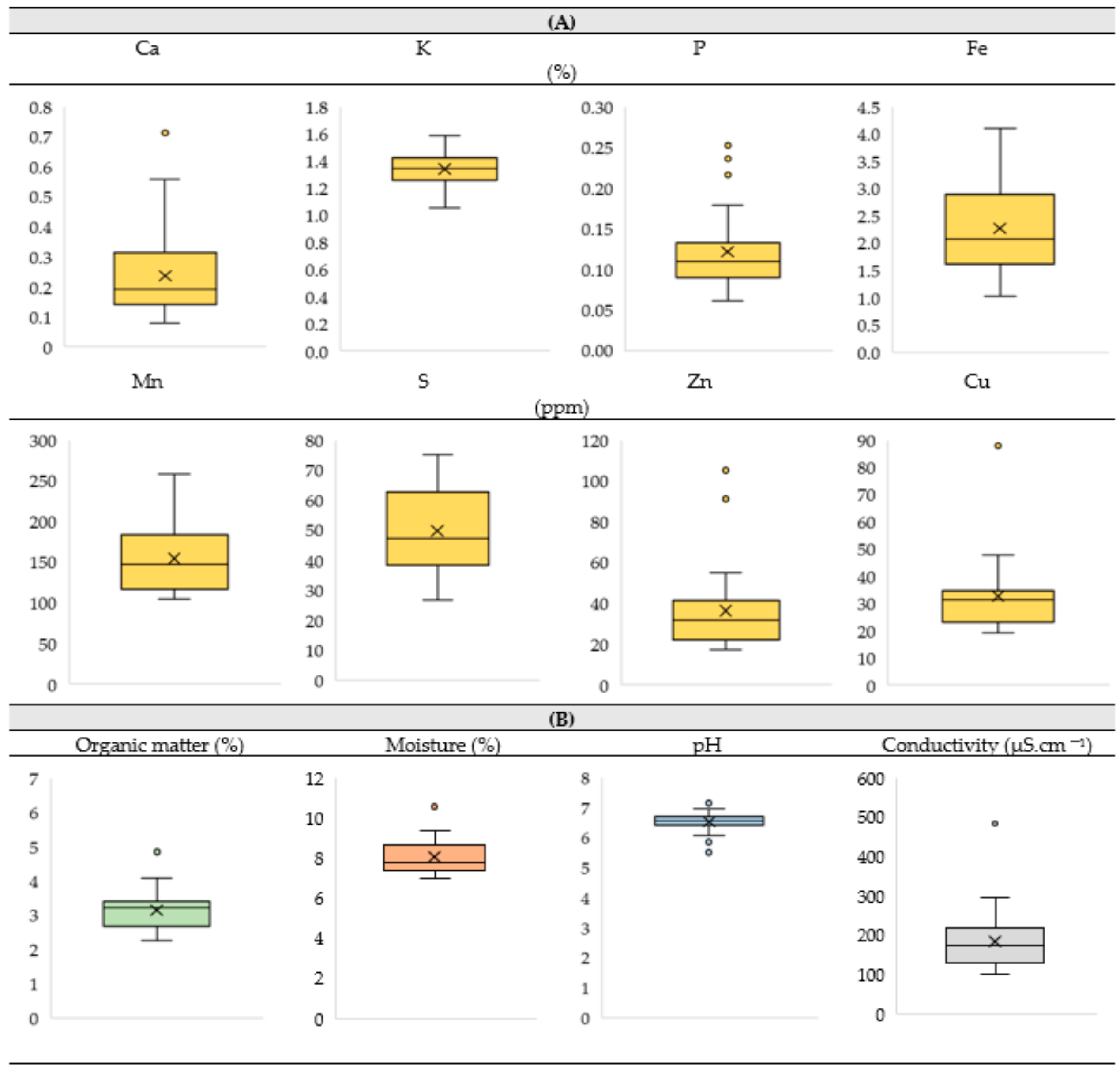 Plants 13 01962 g002