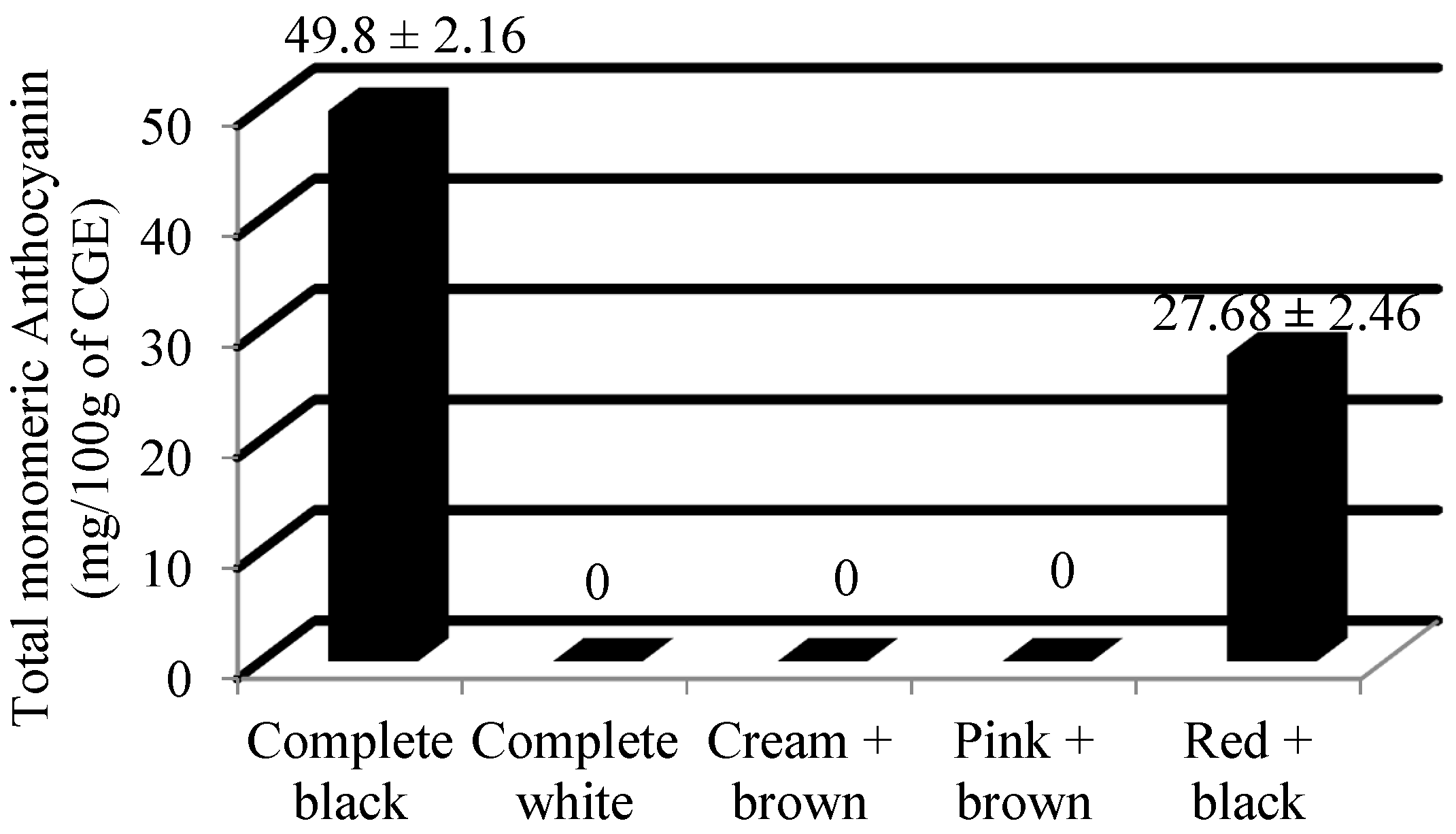 Plants 13 01963 g001 Plants 13 01963 g001