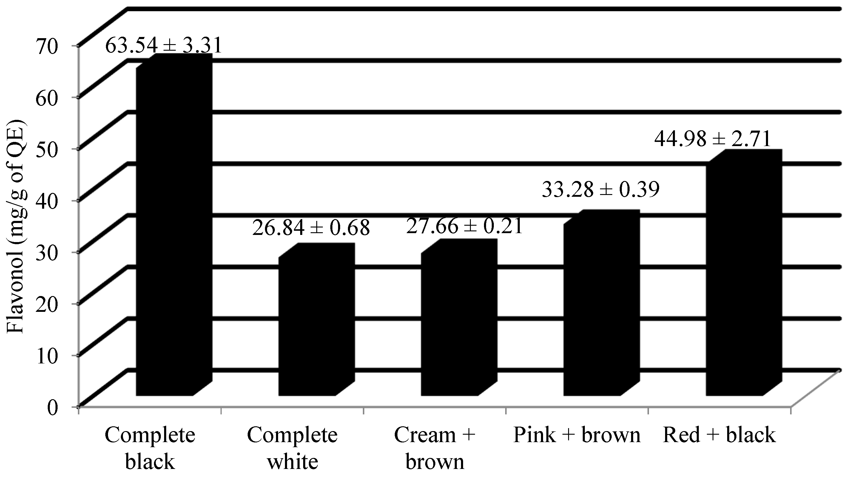 Plants 13 01963 g002 Plants 13 01963 g002