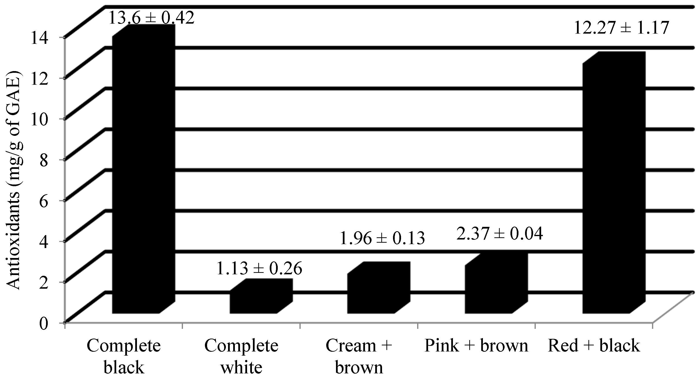 Plants 13 01963 g003 Plants 13 01963 g003