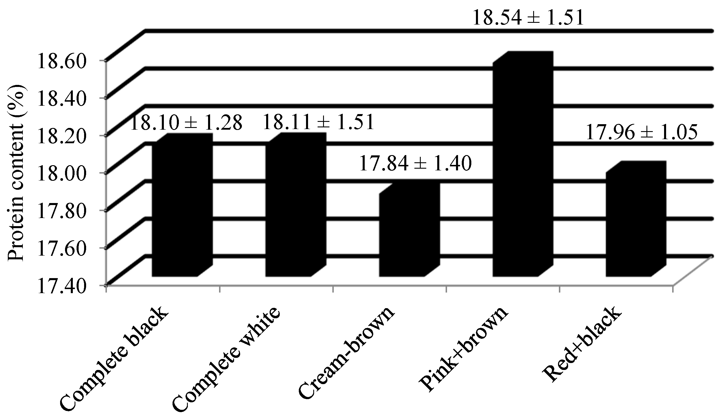 Plants 13 01963 g004 Plants 13 01963 g004