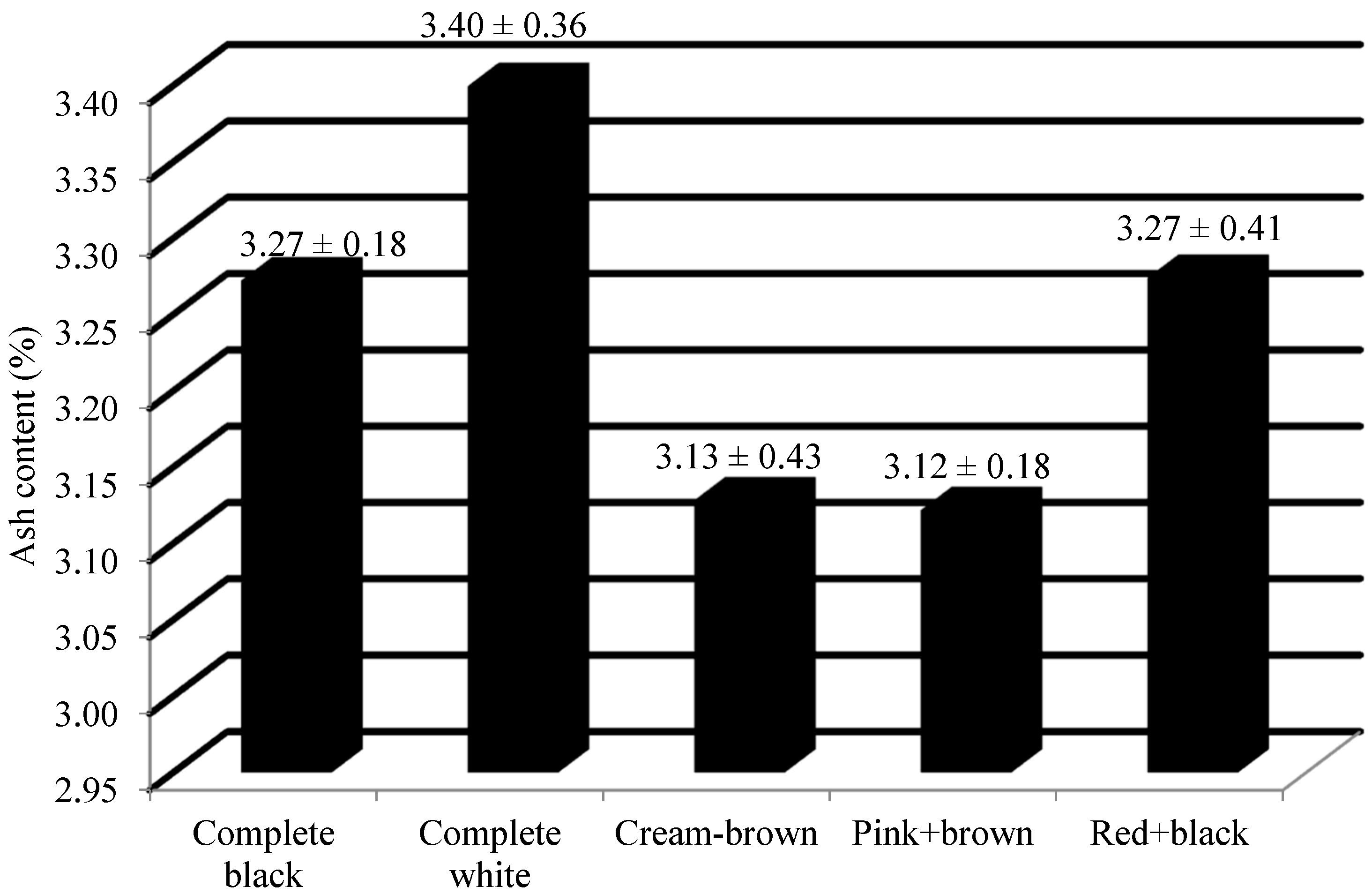 Plants 13 01963 g005 Plants 13 01963 g005