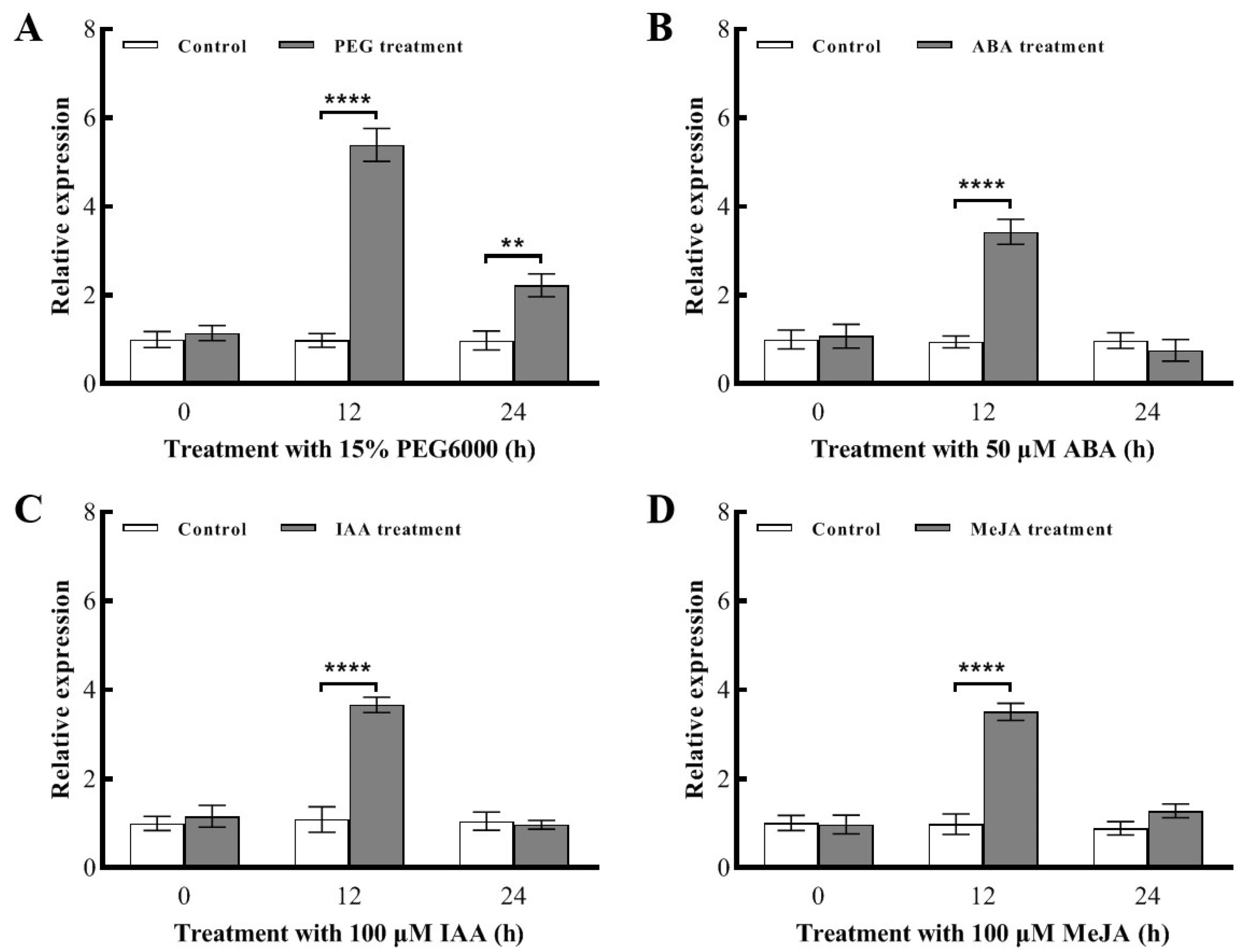 Plants 13 01964 g004