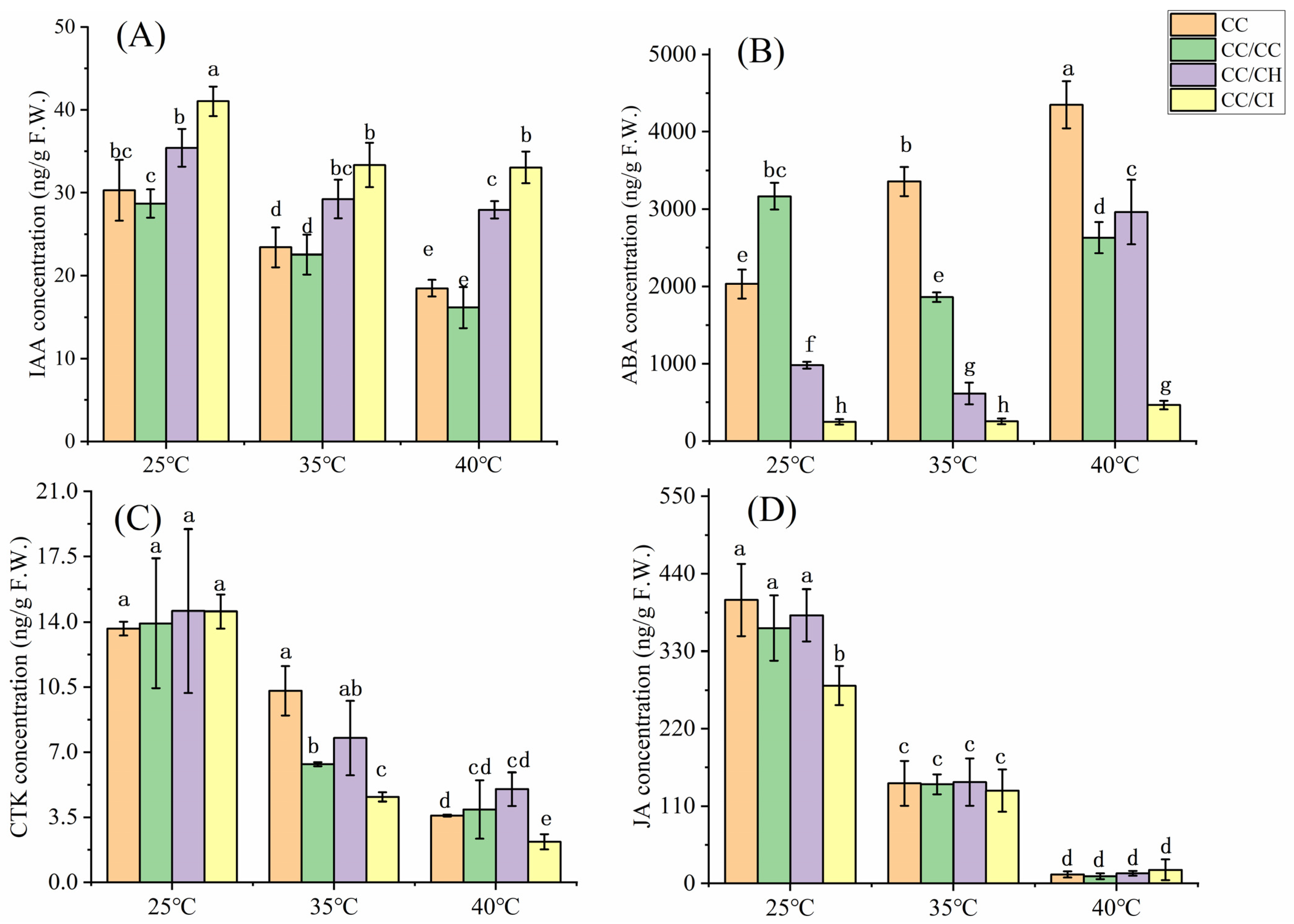 Plants 13 01967 g003
