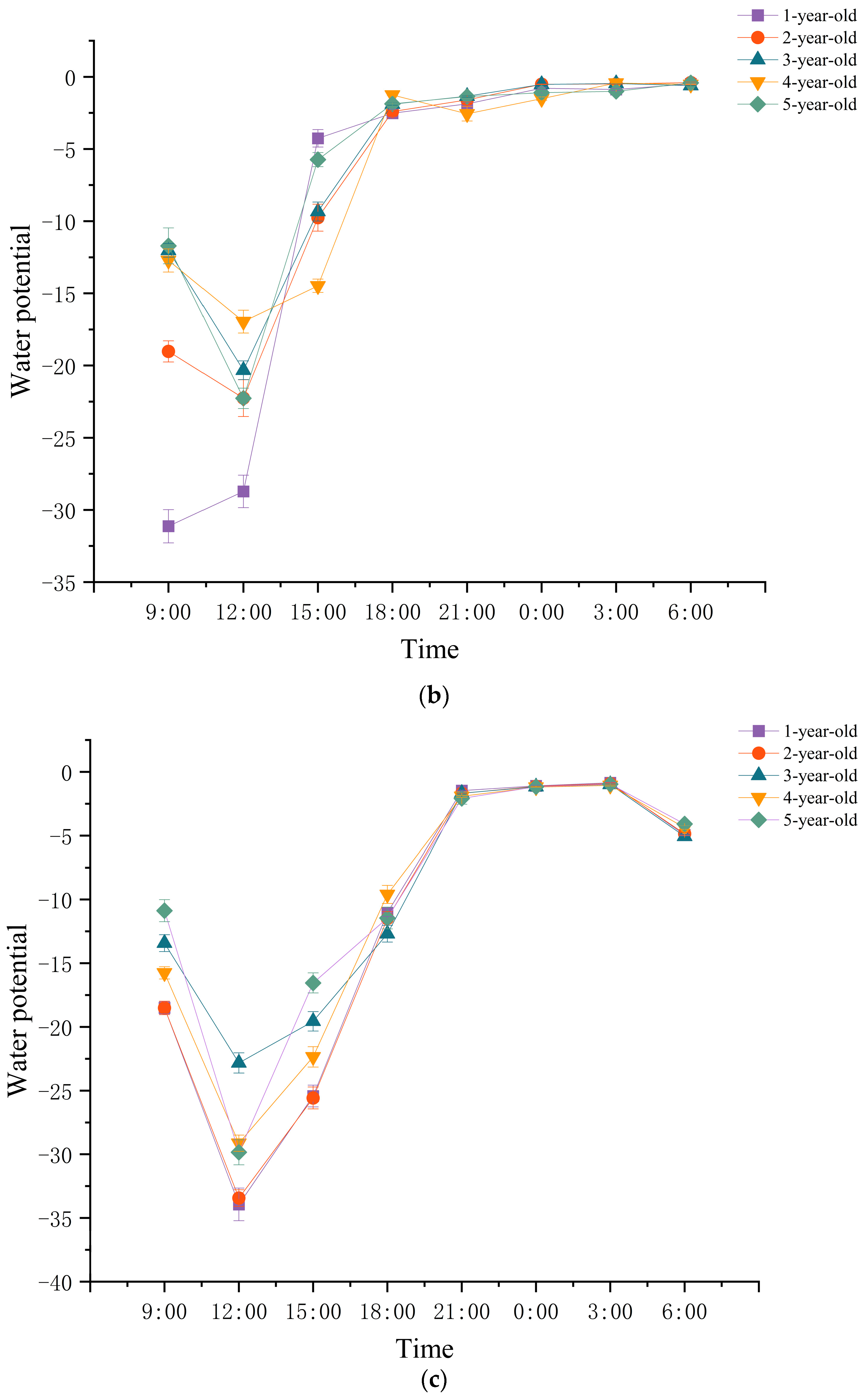 Plants 13 01969 g003b