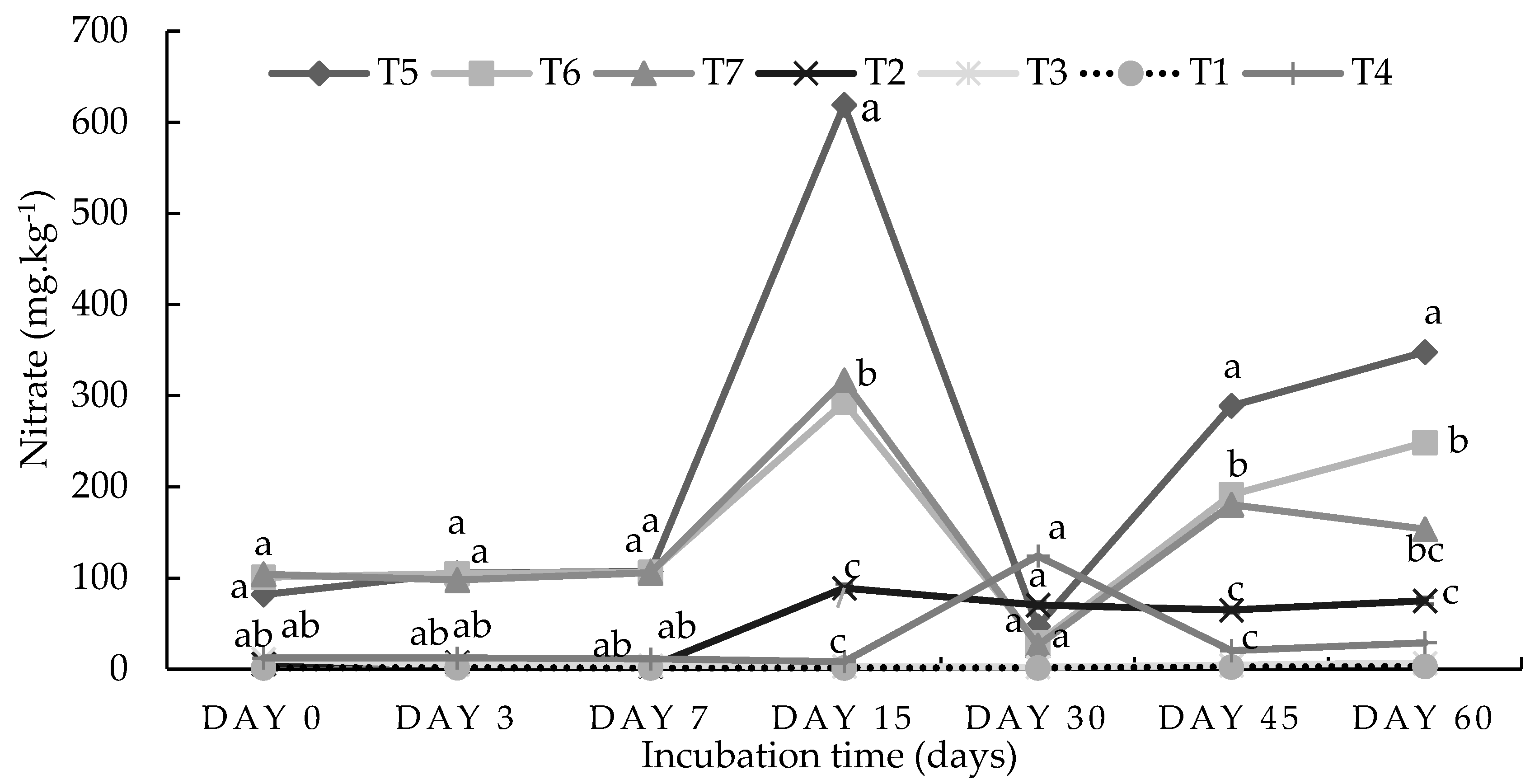 Plants 13 01974 g002