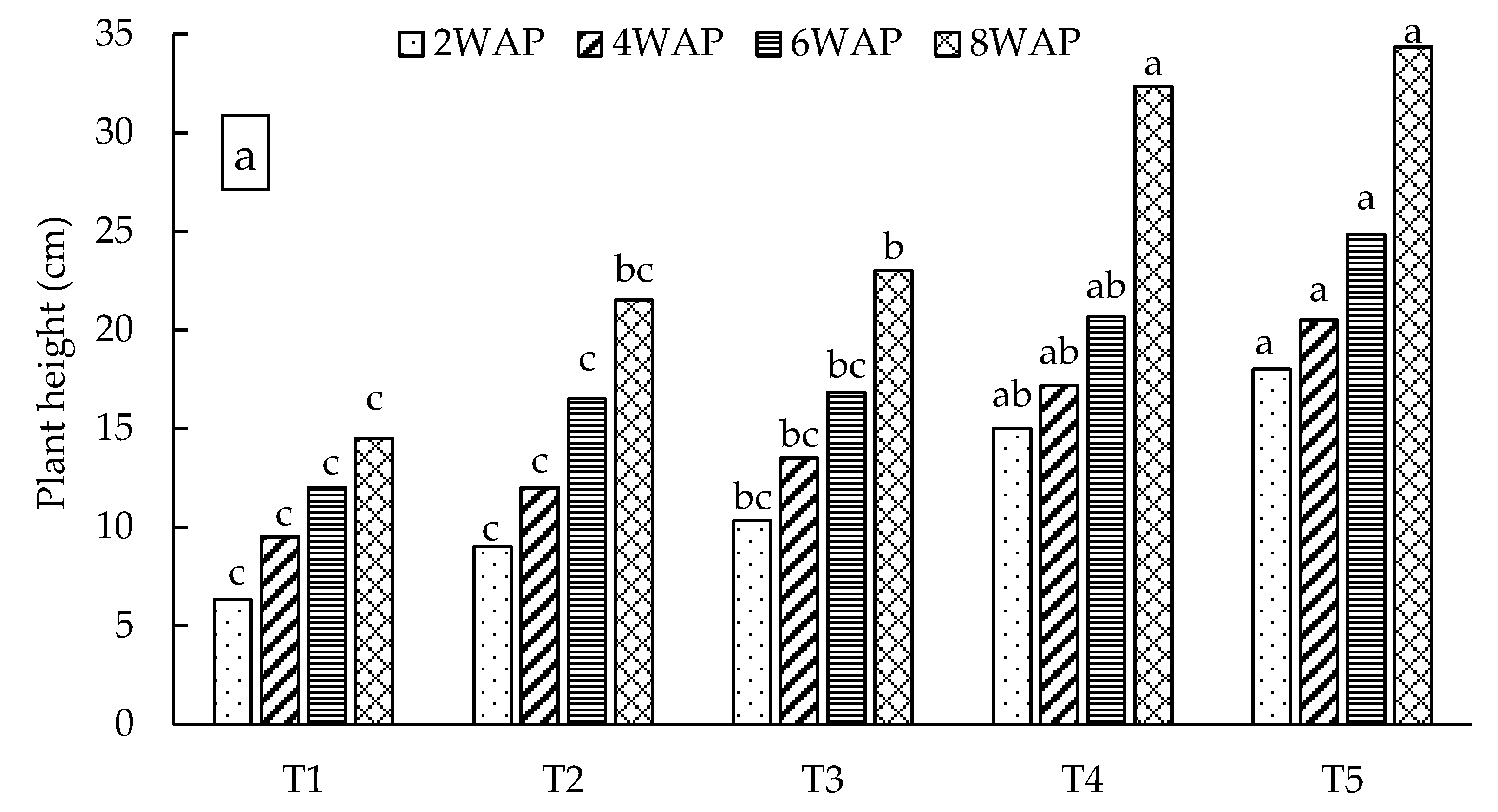 Plants 13 01974 g006a