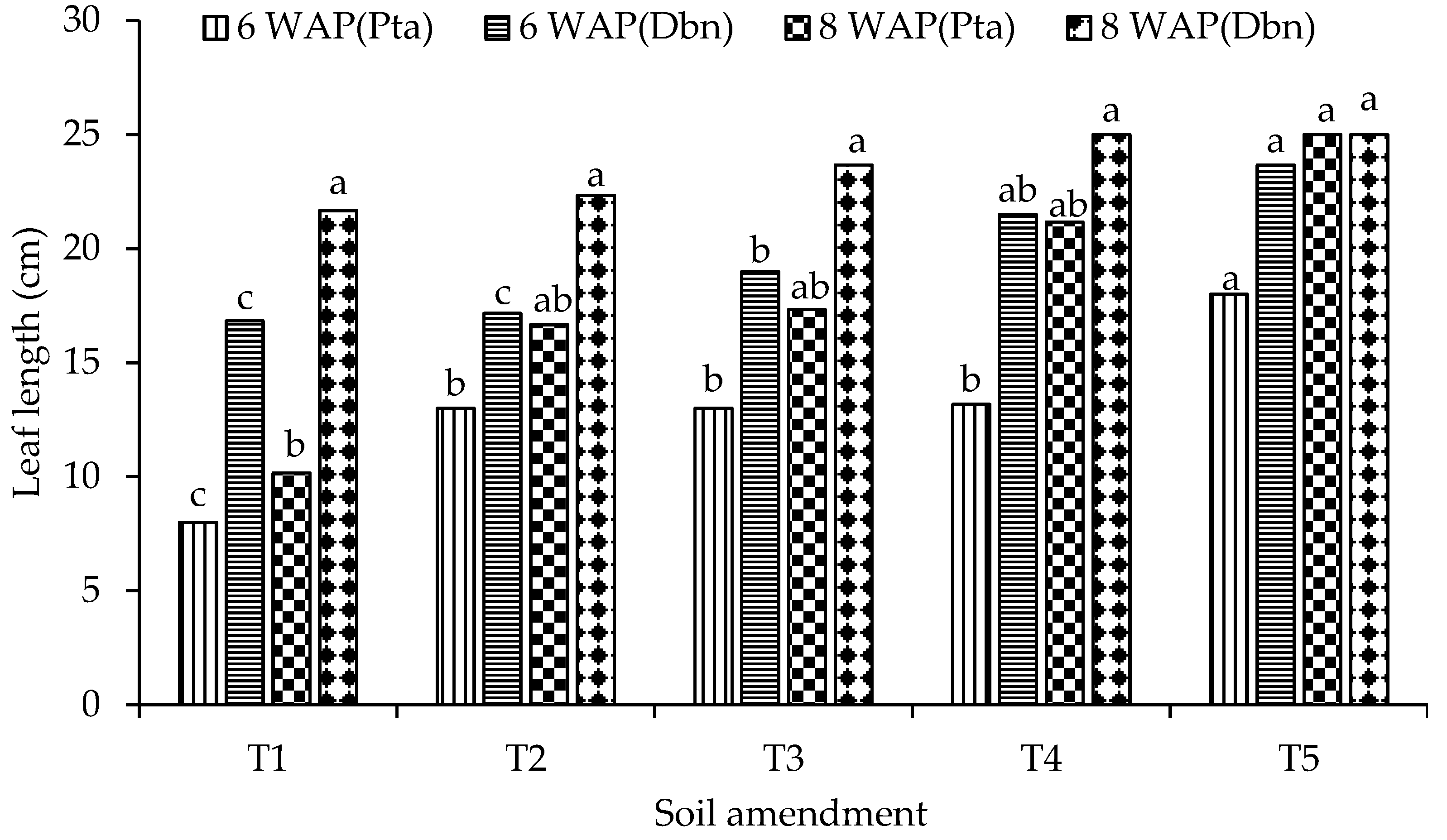 Plants 13 01974 g007