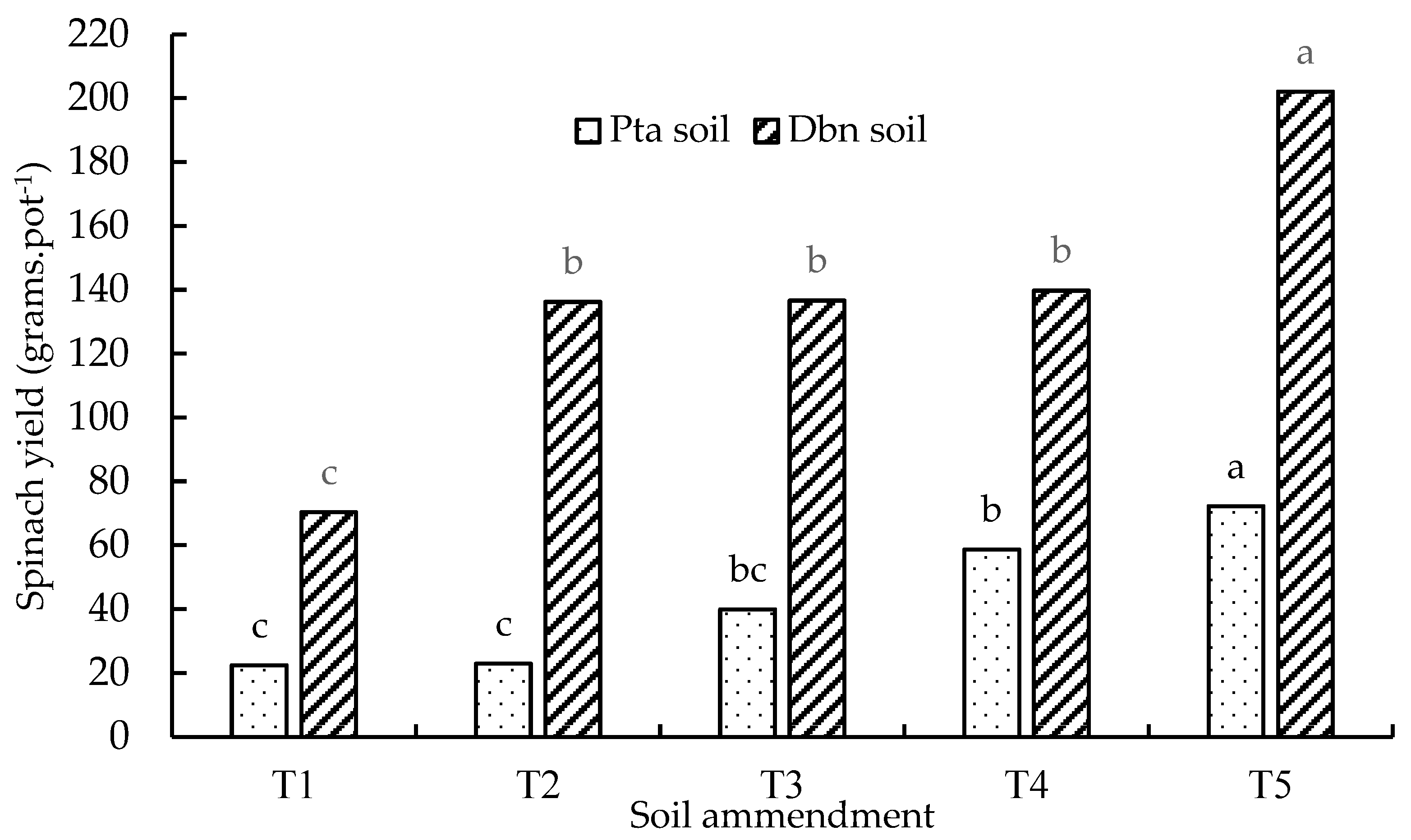 Plants 13 01974 g009