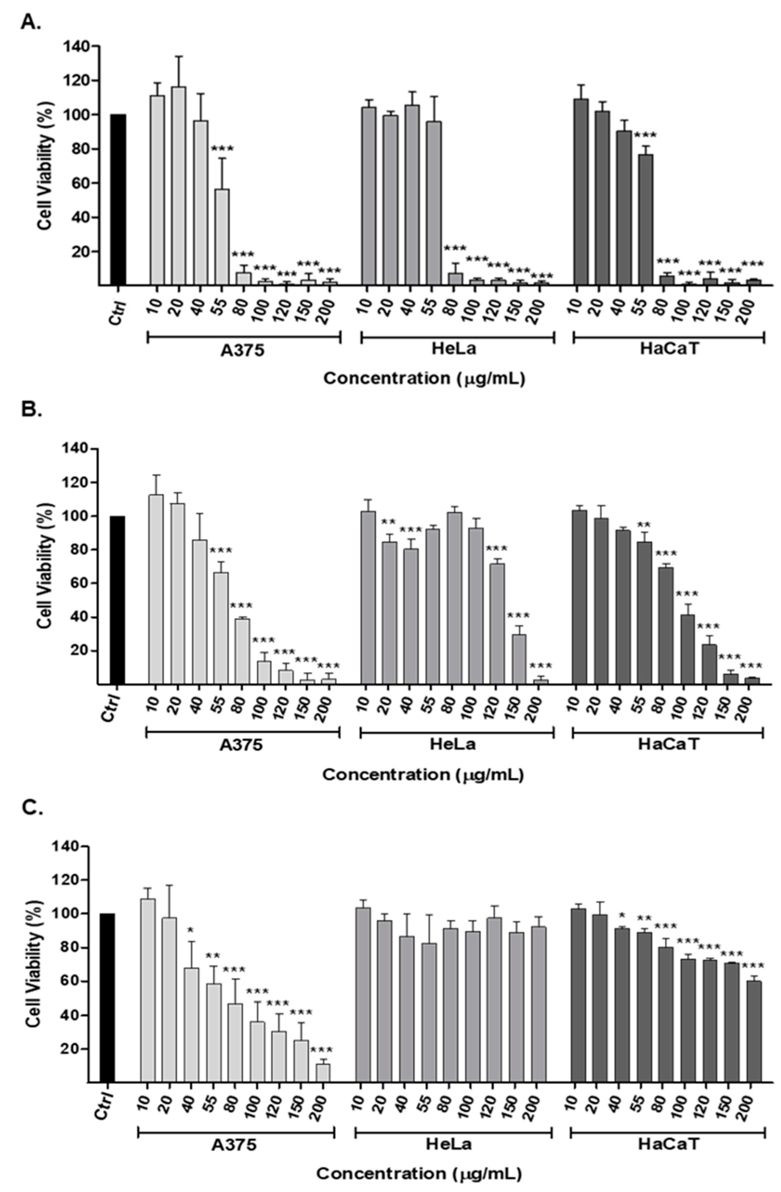 Plants 13 01982 g002