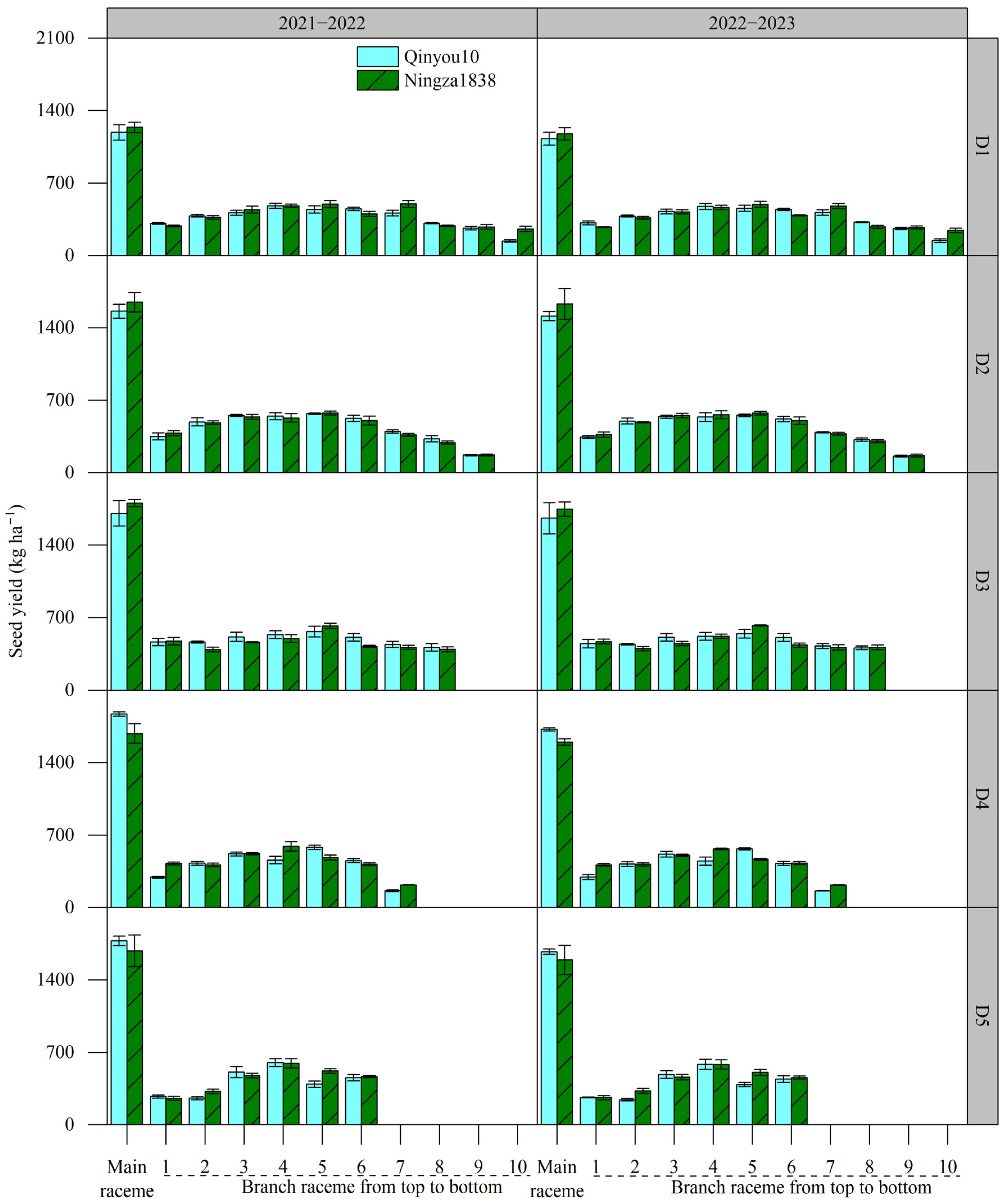 Plants 13 01986 g002