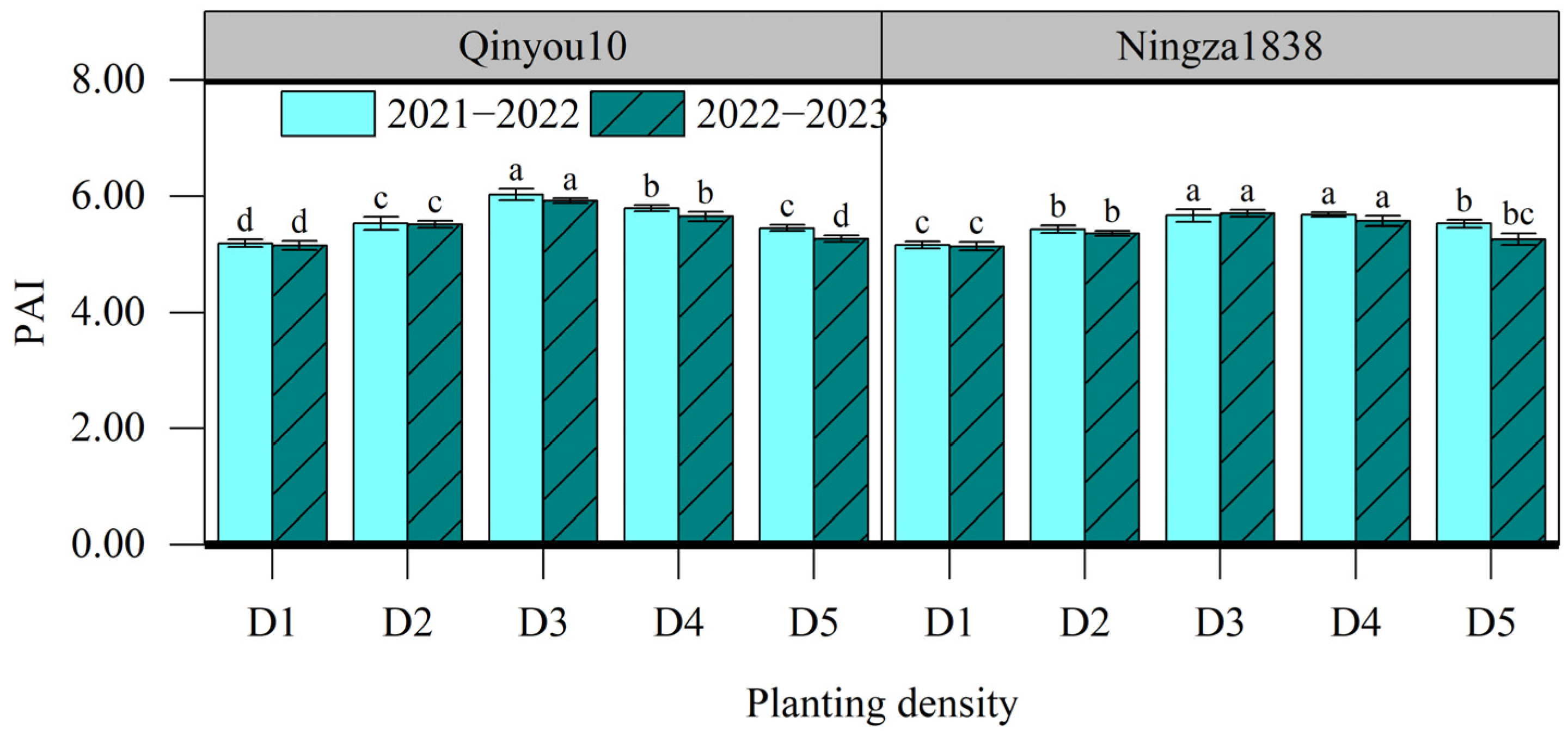 Plants 13 01986 g003