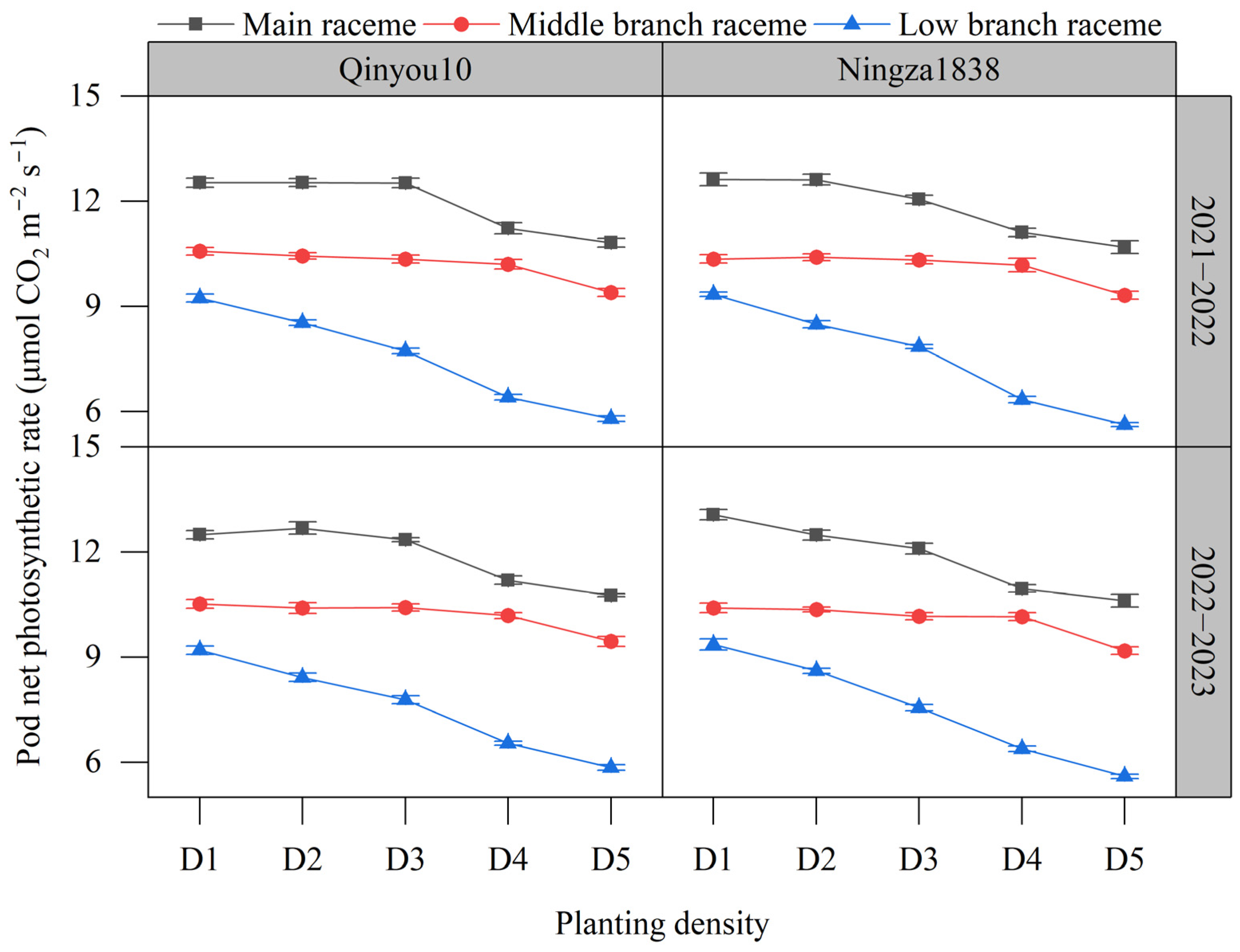 Plants 13 01986 g005