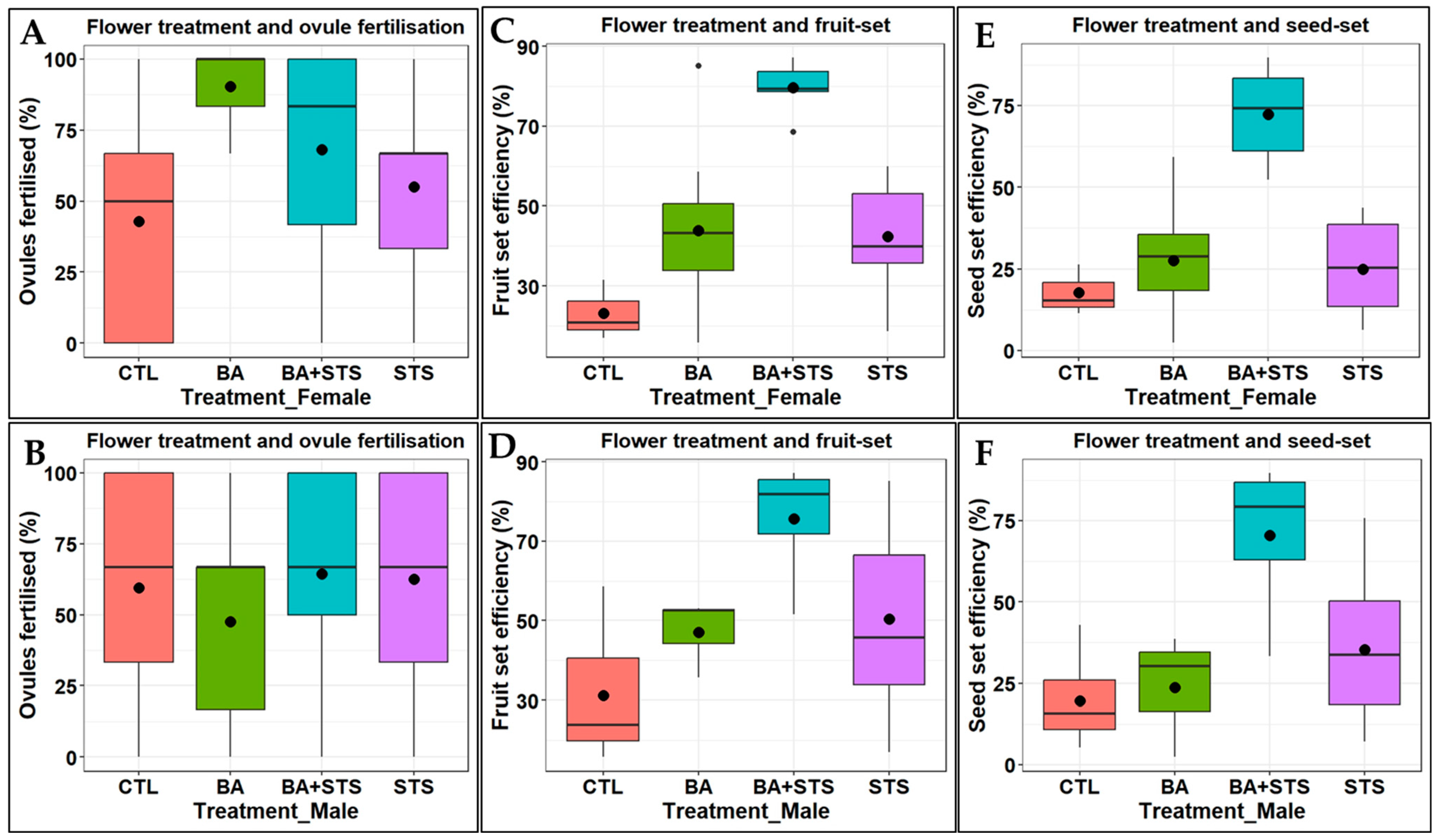 Plants 13 01988 g003