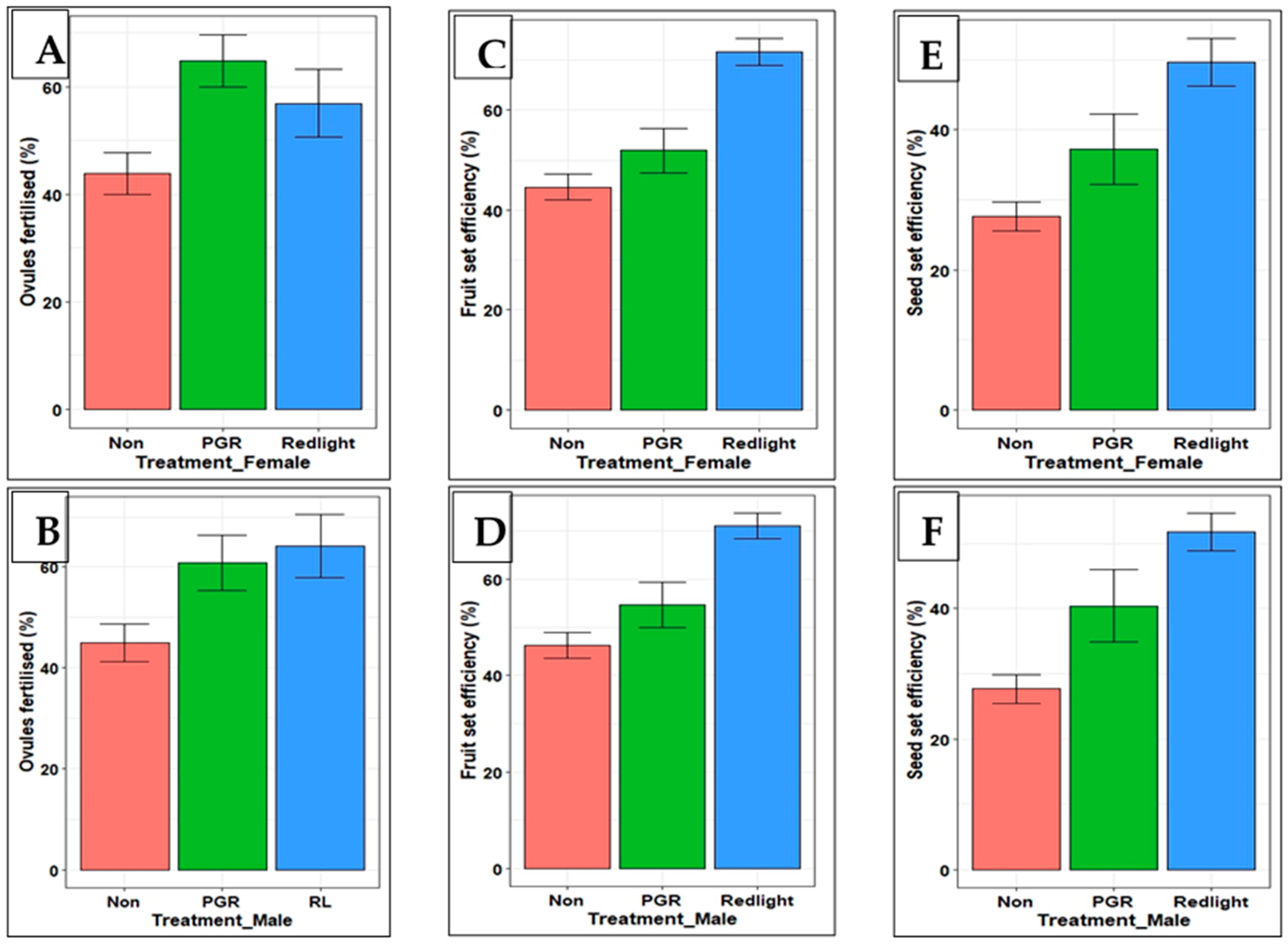 Plants 13 01988 g004