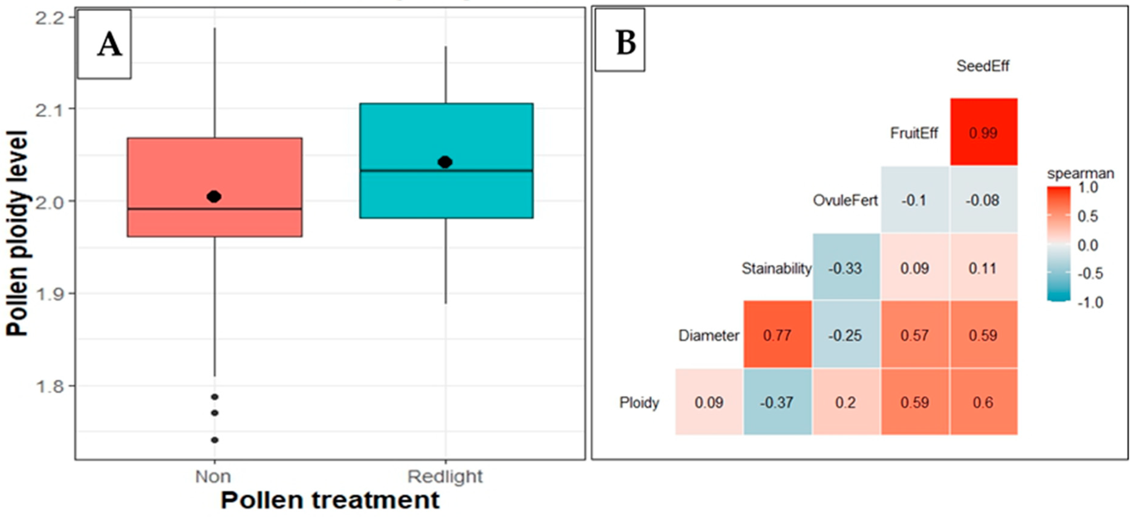 Plants 13 01988 g005