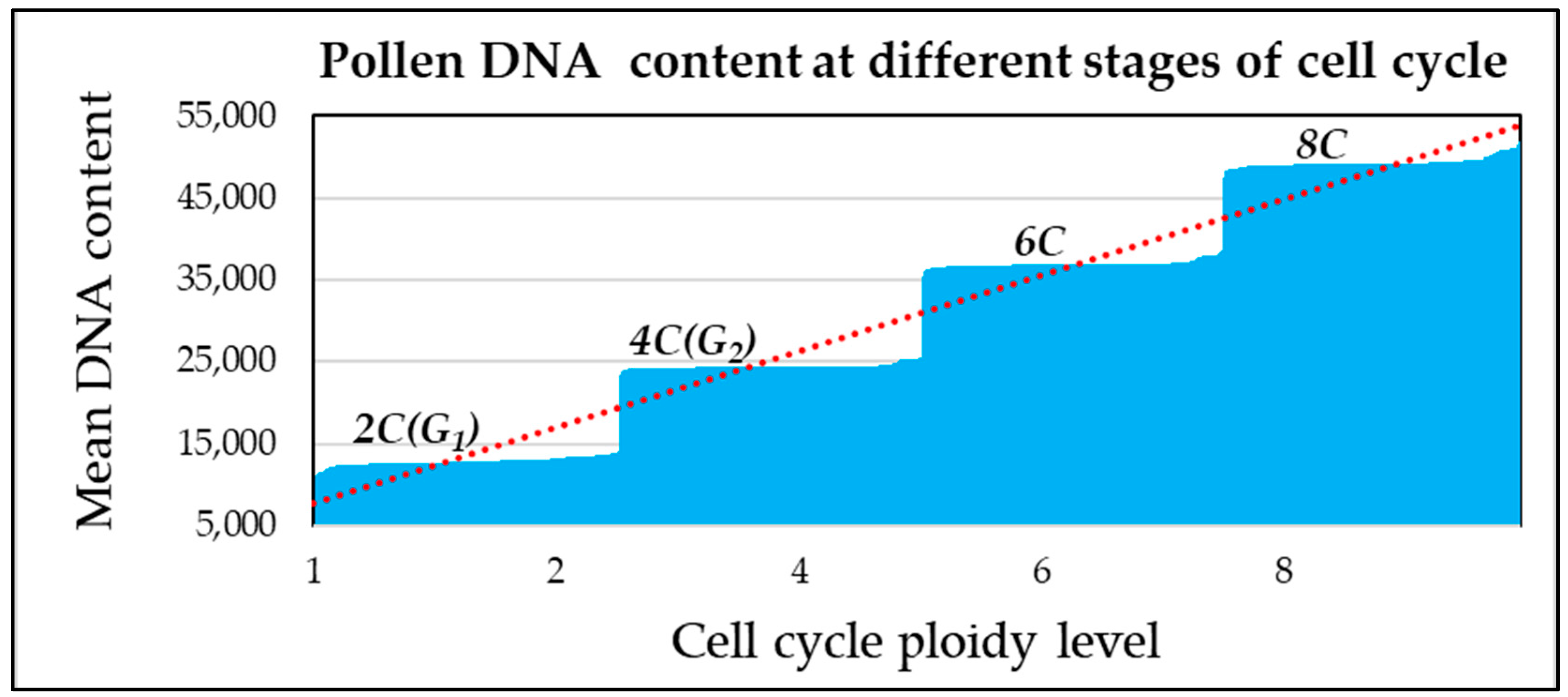Plants 13 01988 g006