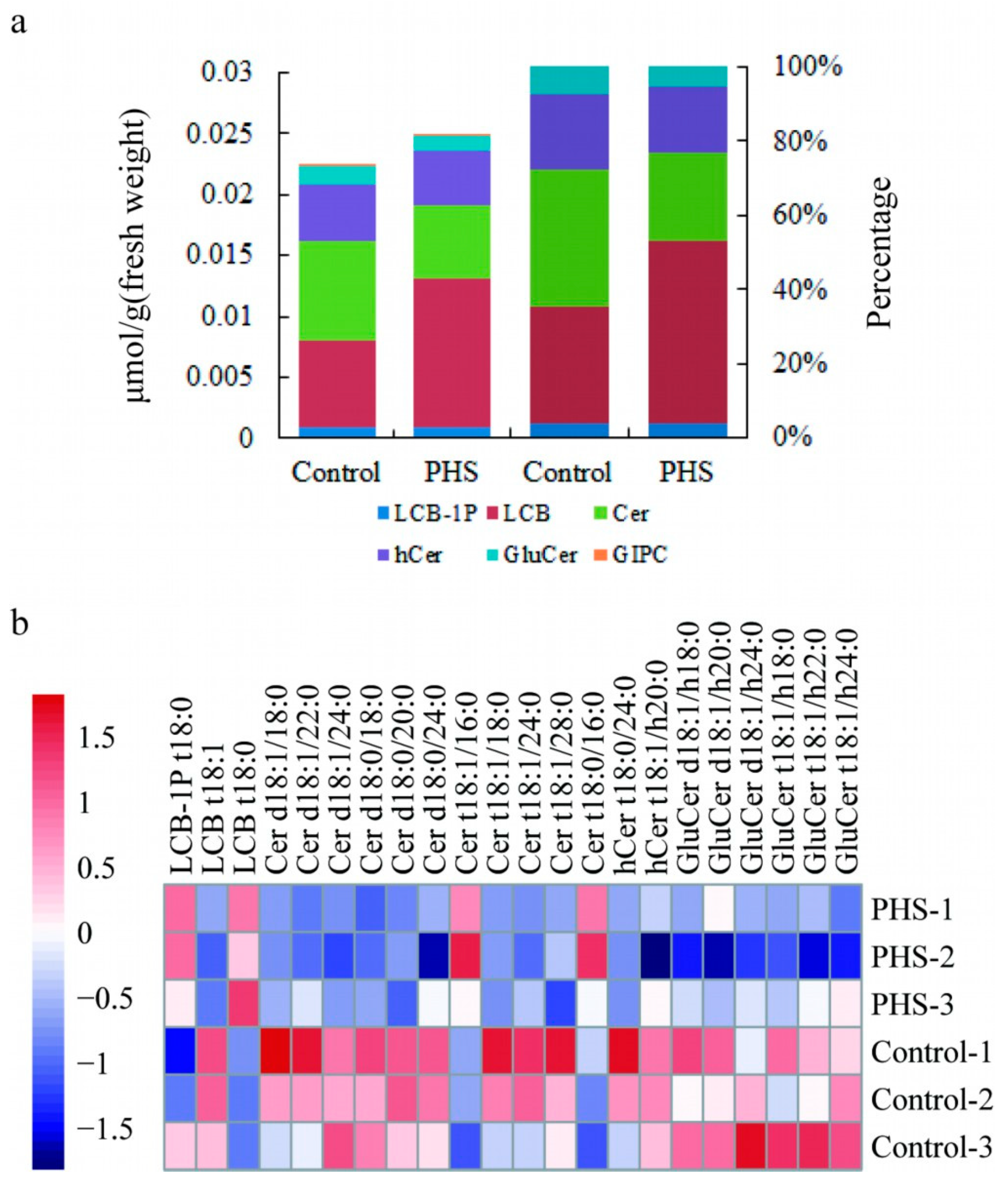 Plants 13 01993 g002
