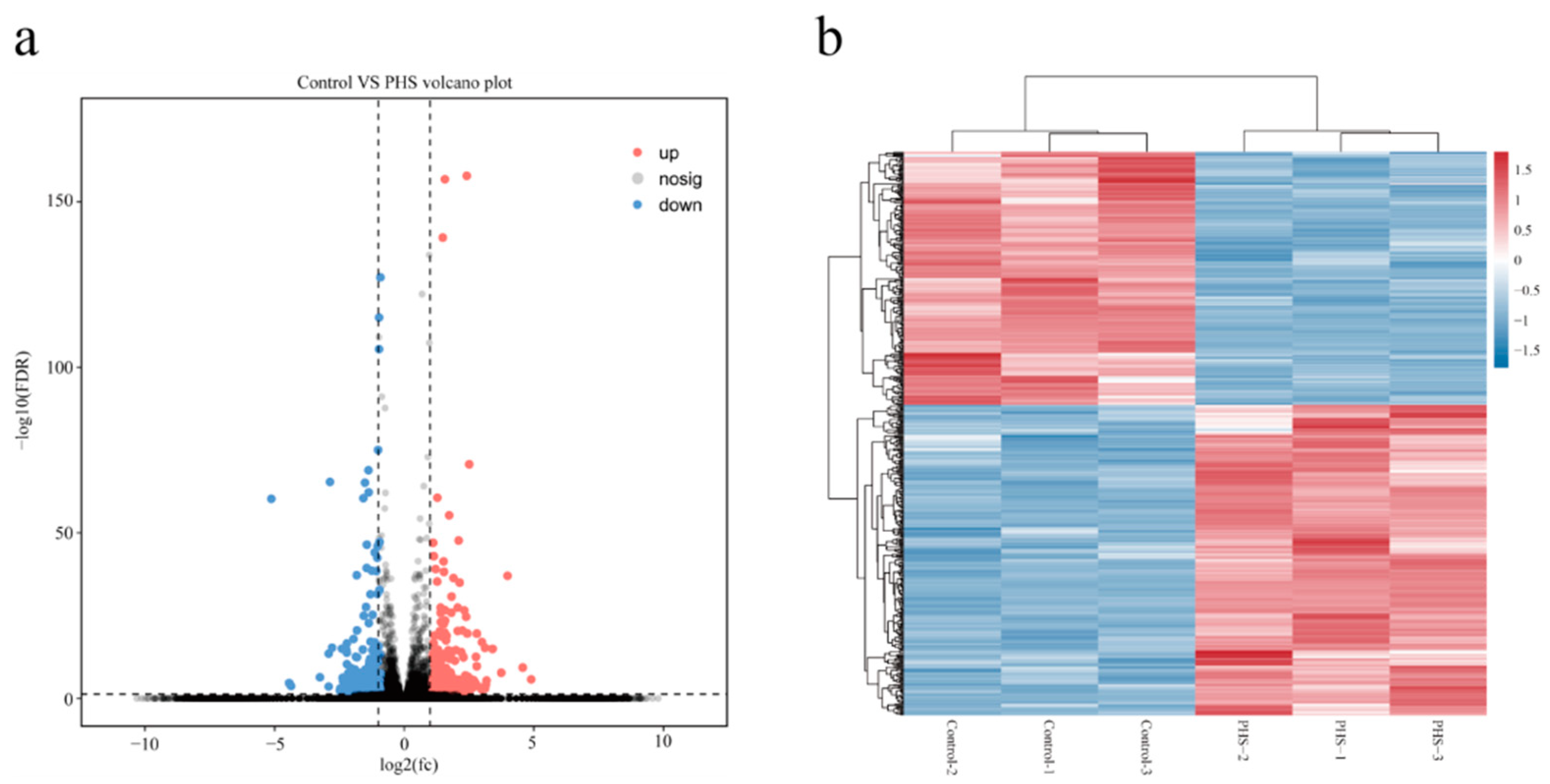 Plants 13 01993 g003