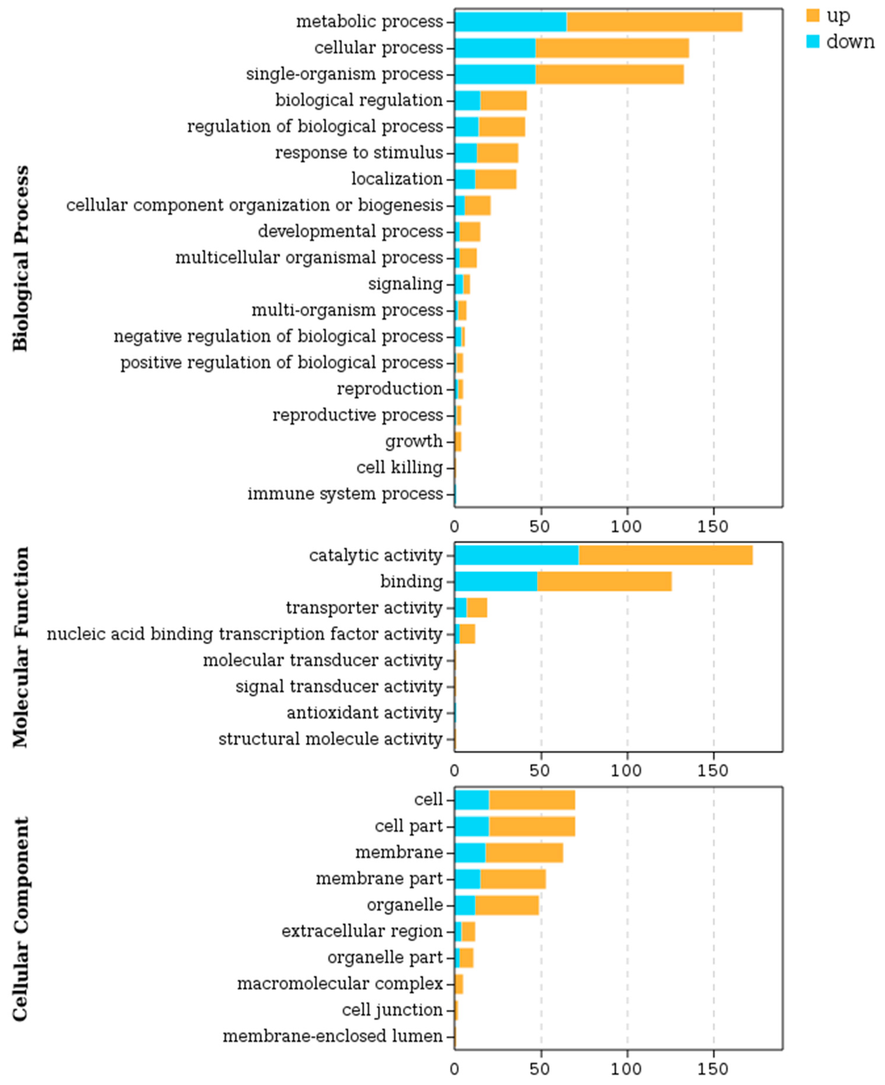 Plants 13 01993 g004