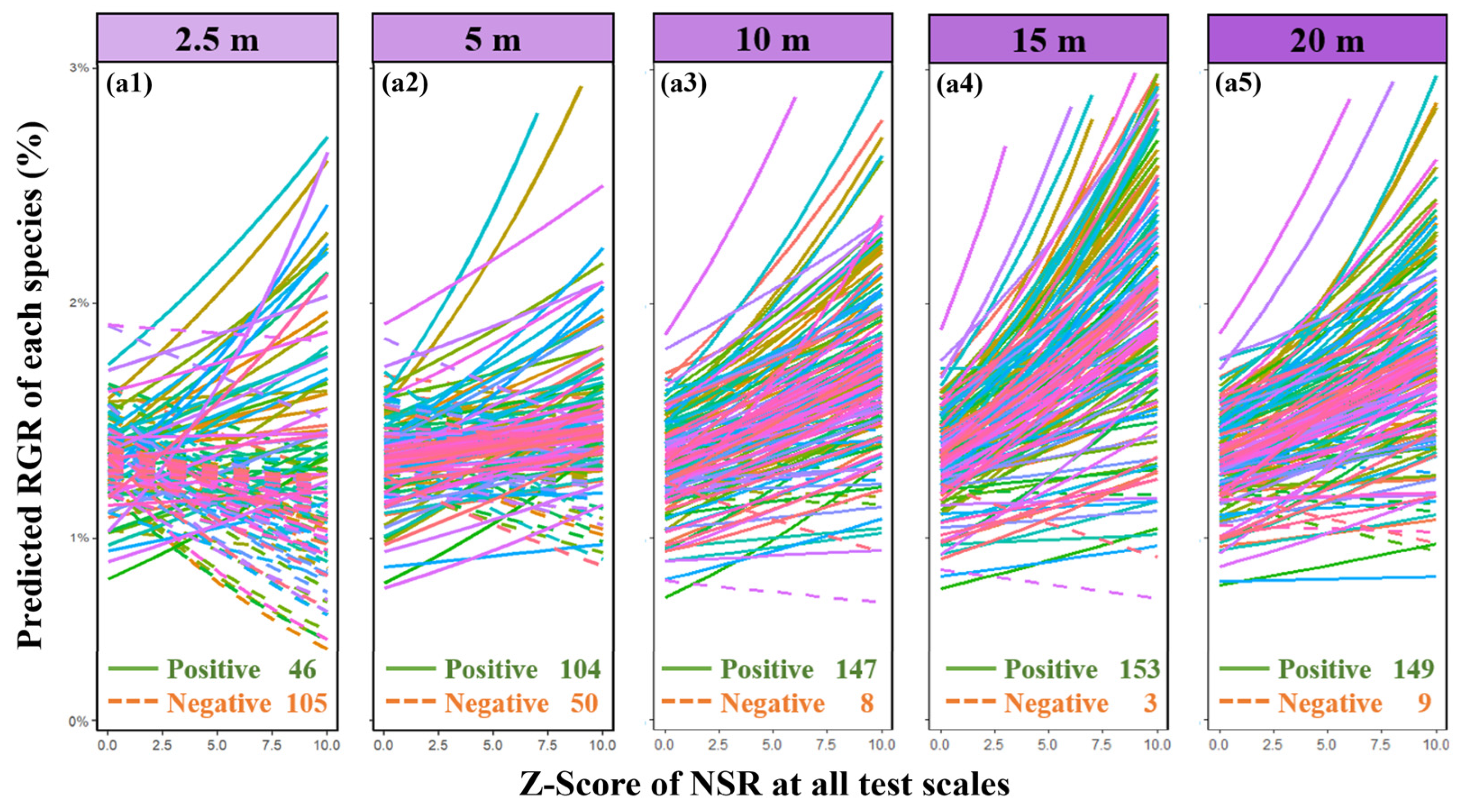 Plants 13 01994 g003