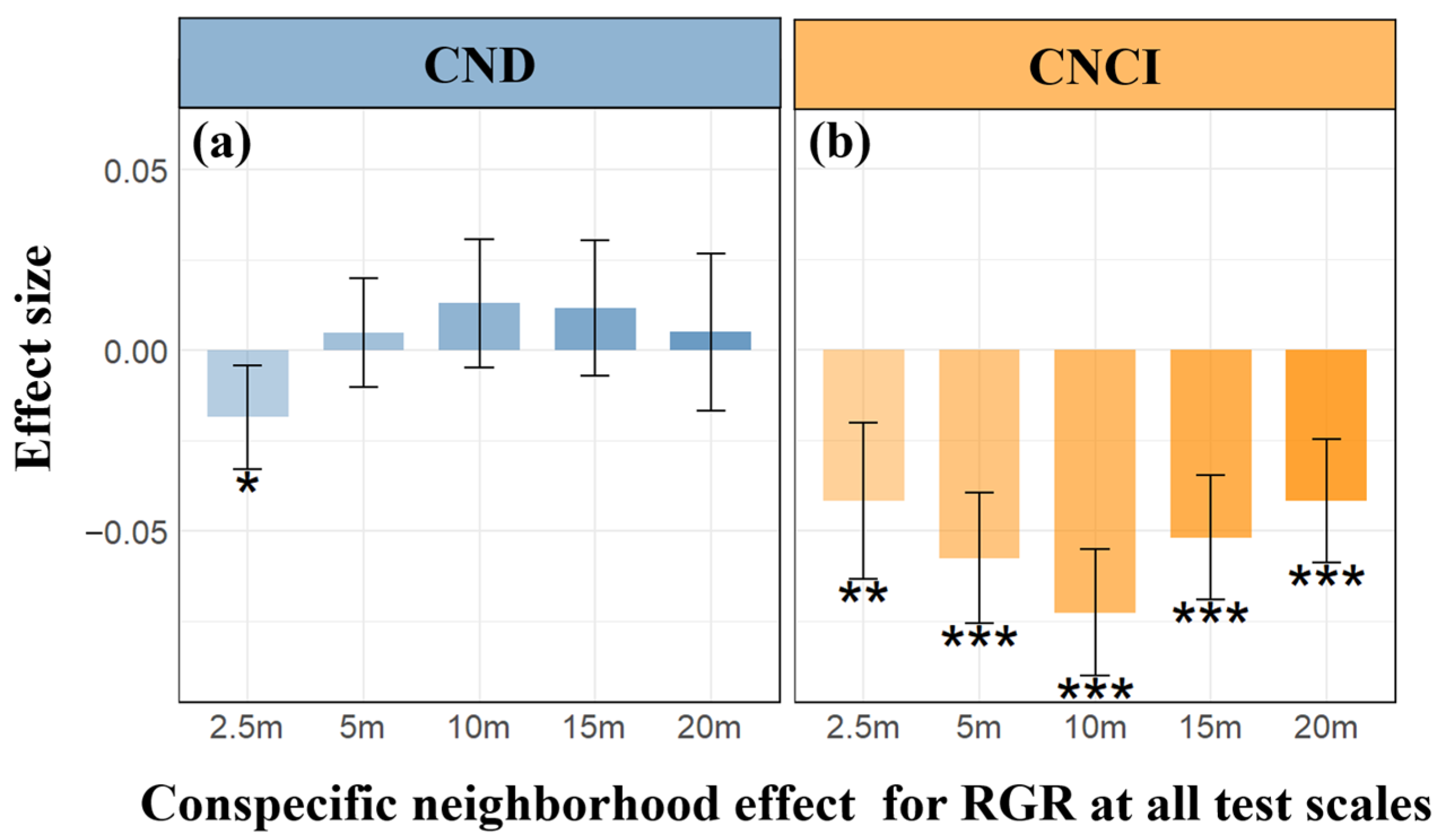 Plants 13 01994 g004
