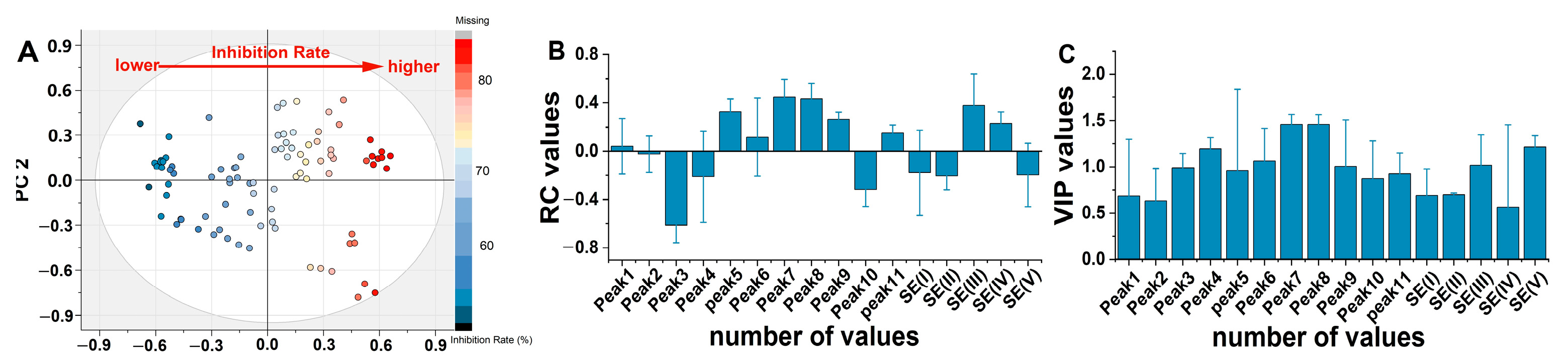 Plants 13 01997 g005
