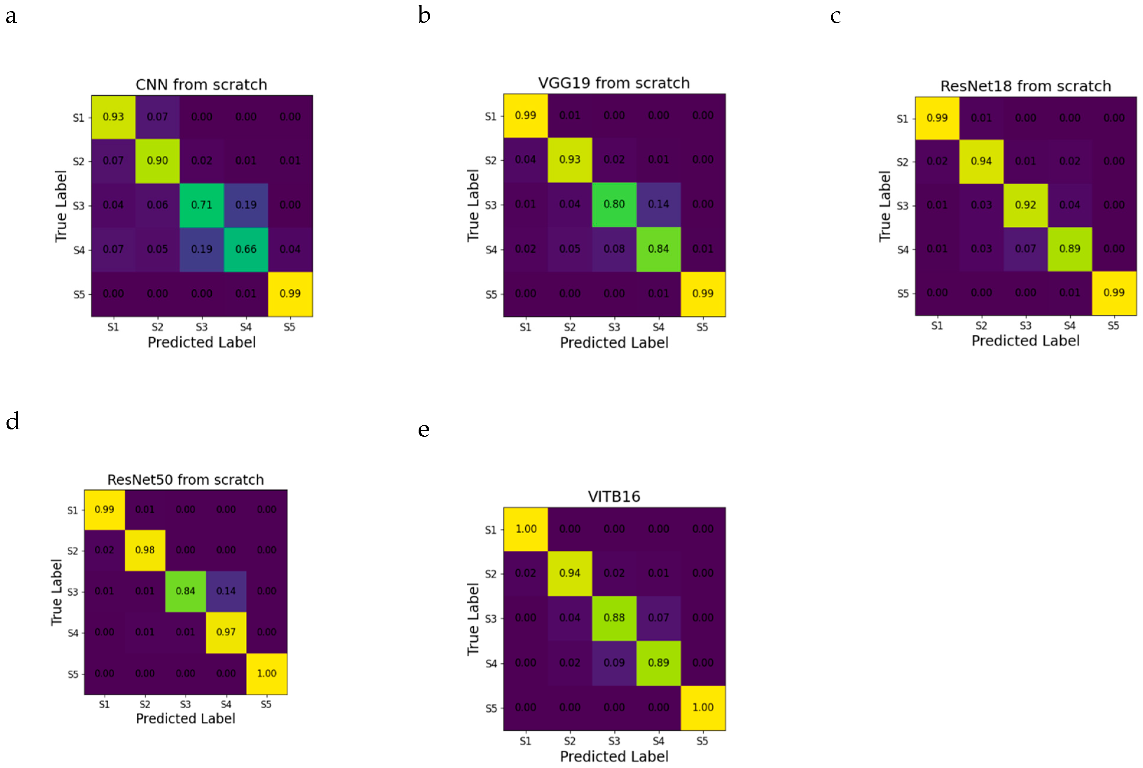 Plants 13 01998 g003
