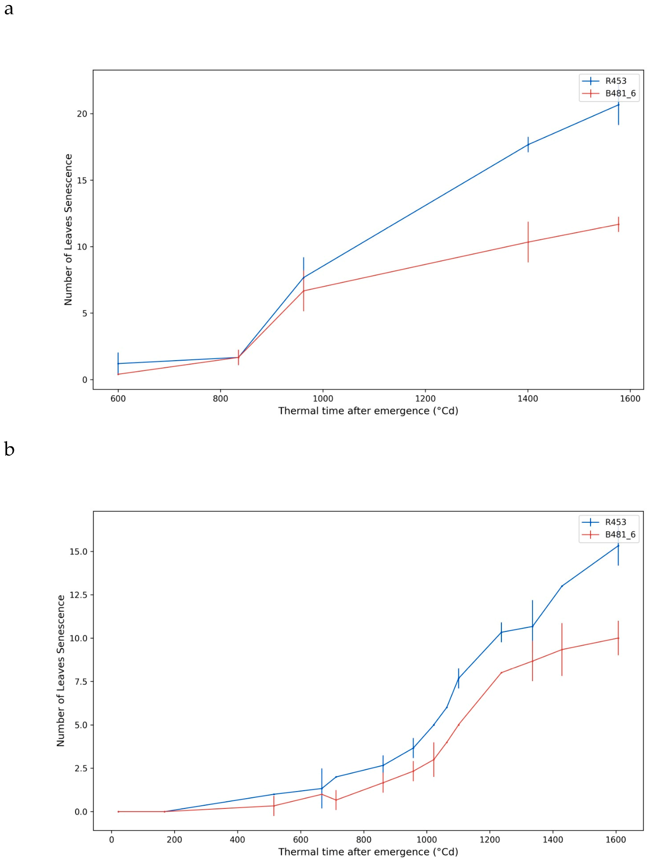 Plants 13 01998 g005