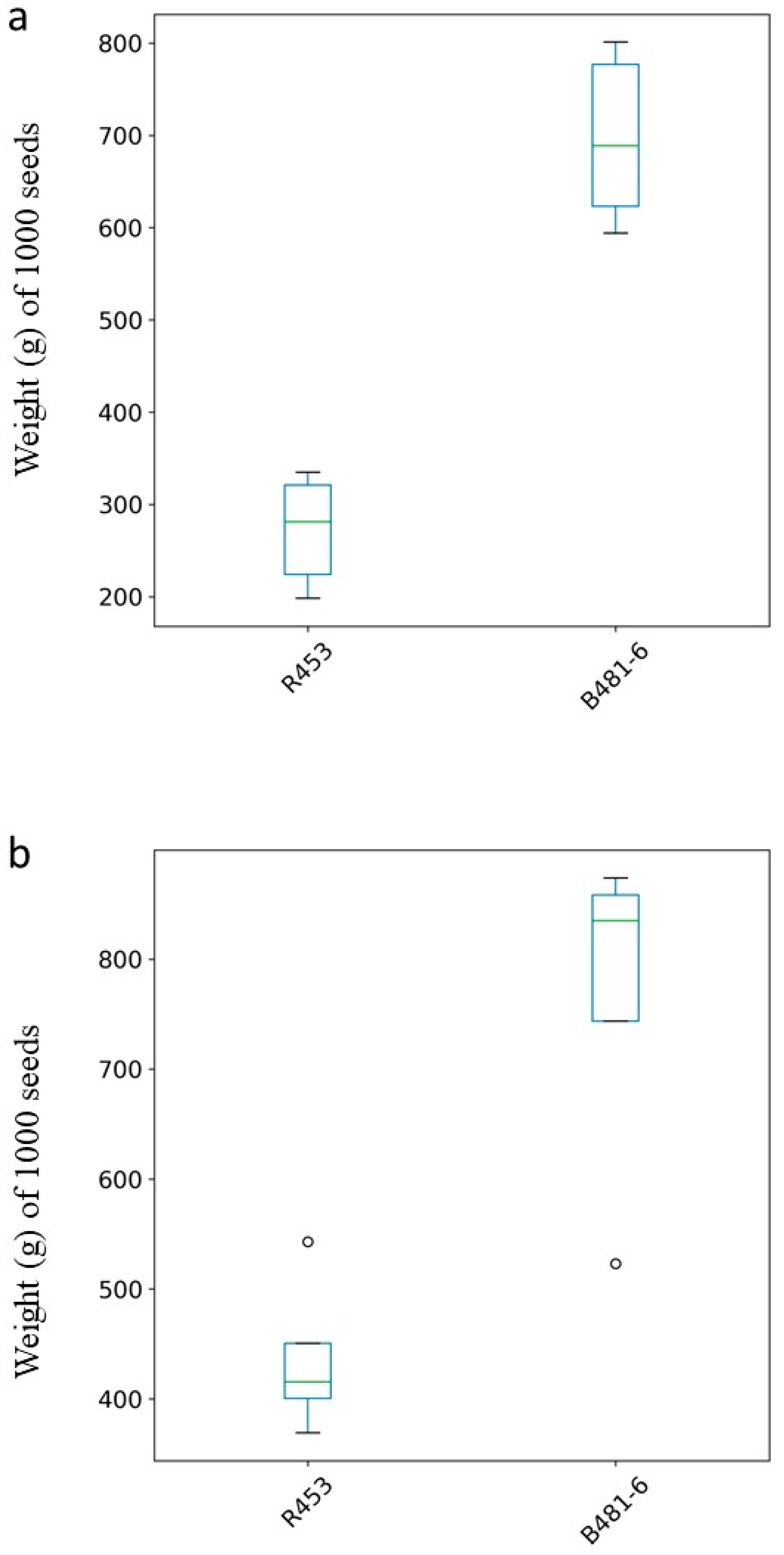 Plants 13 01998 g006