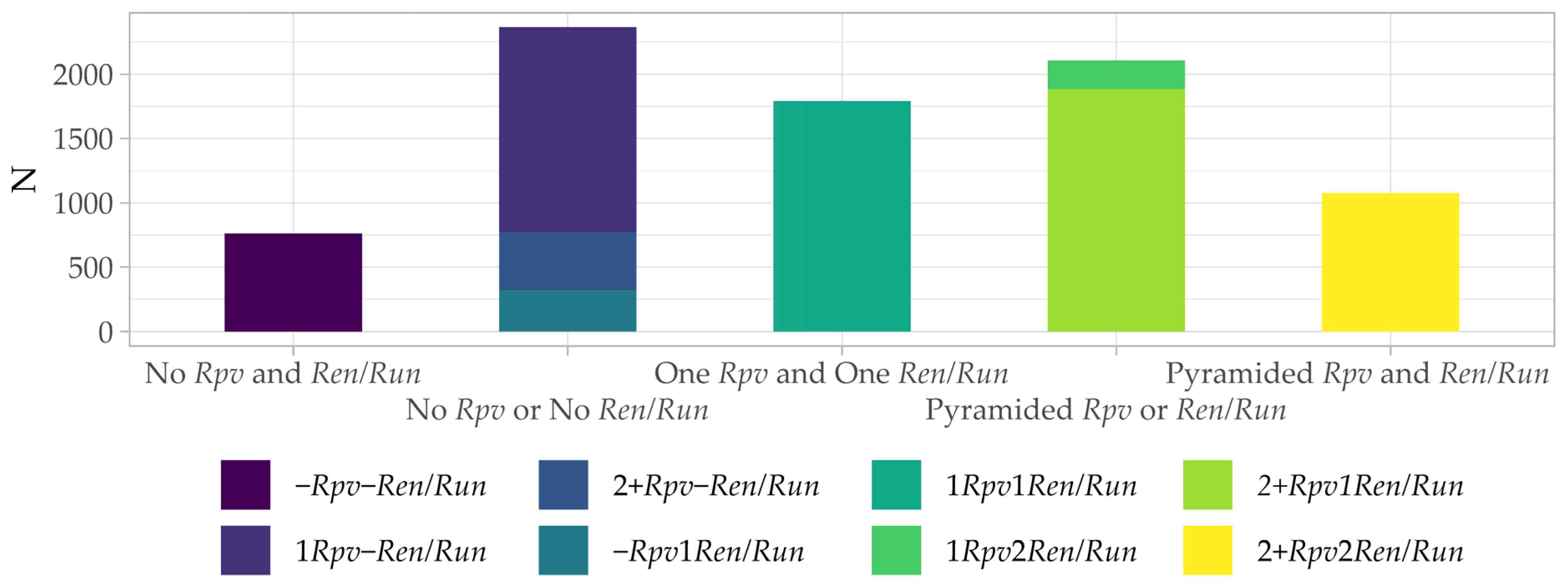 Plants 13 02001 g003
