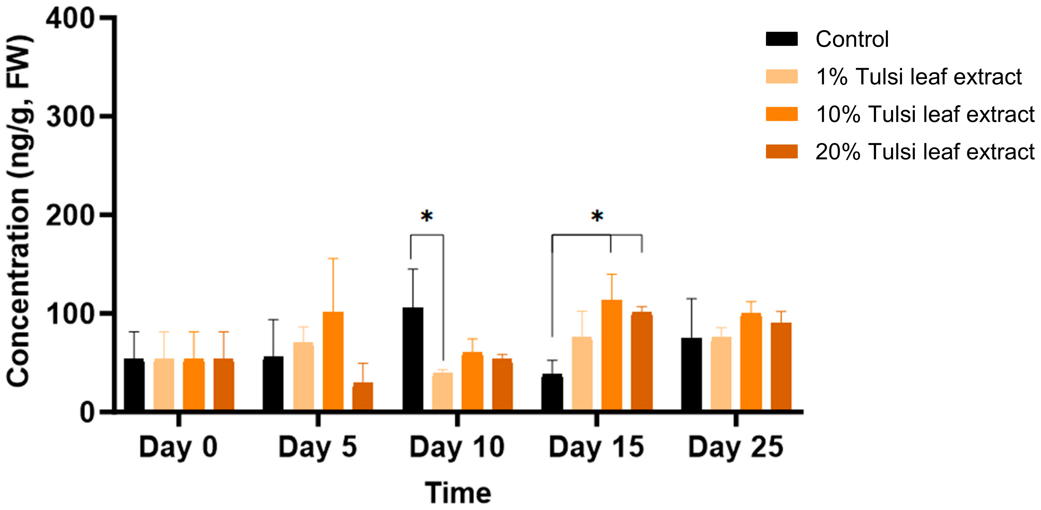 Plants 13 02002 g004