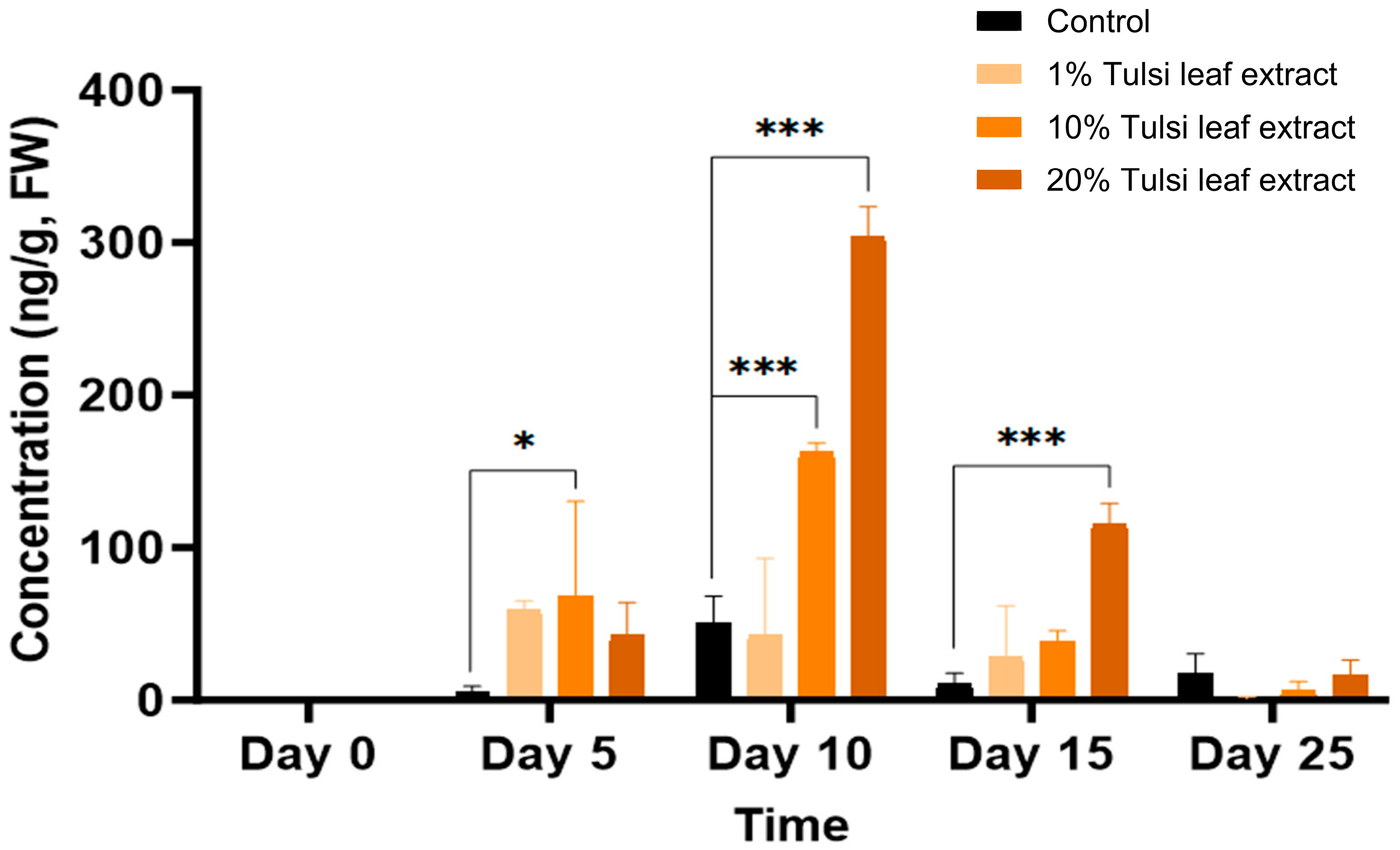 Plants 13 02002 g005