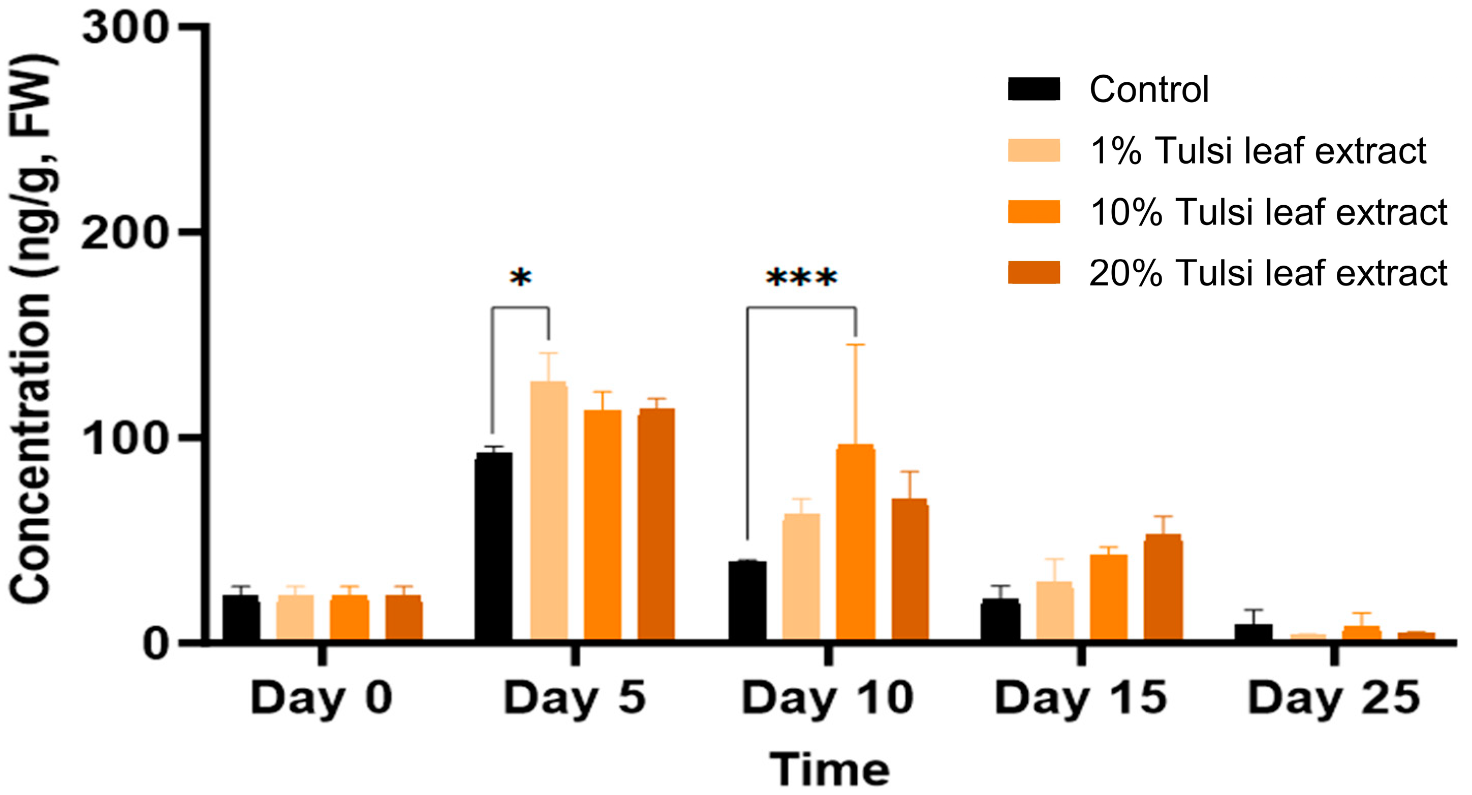 Plants 13 02002 g006
