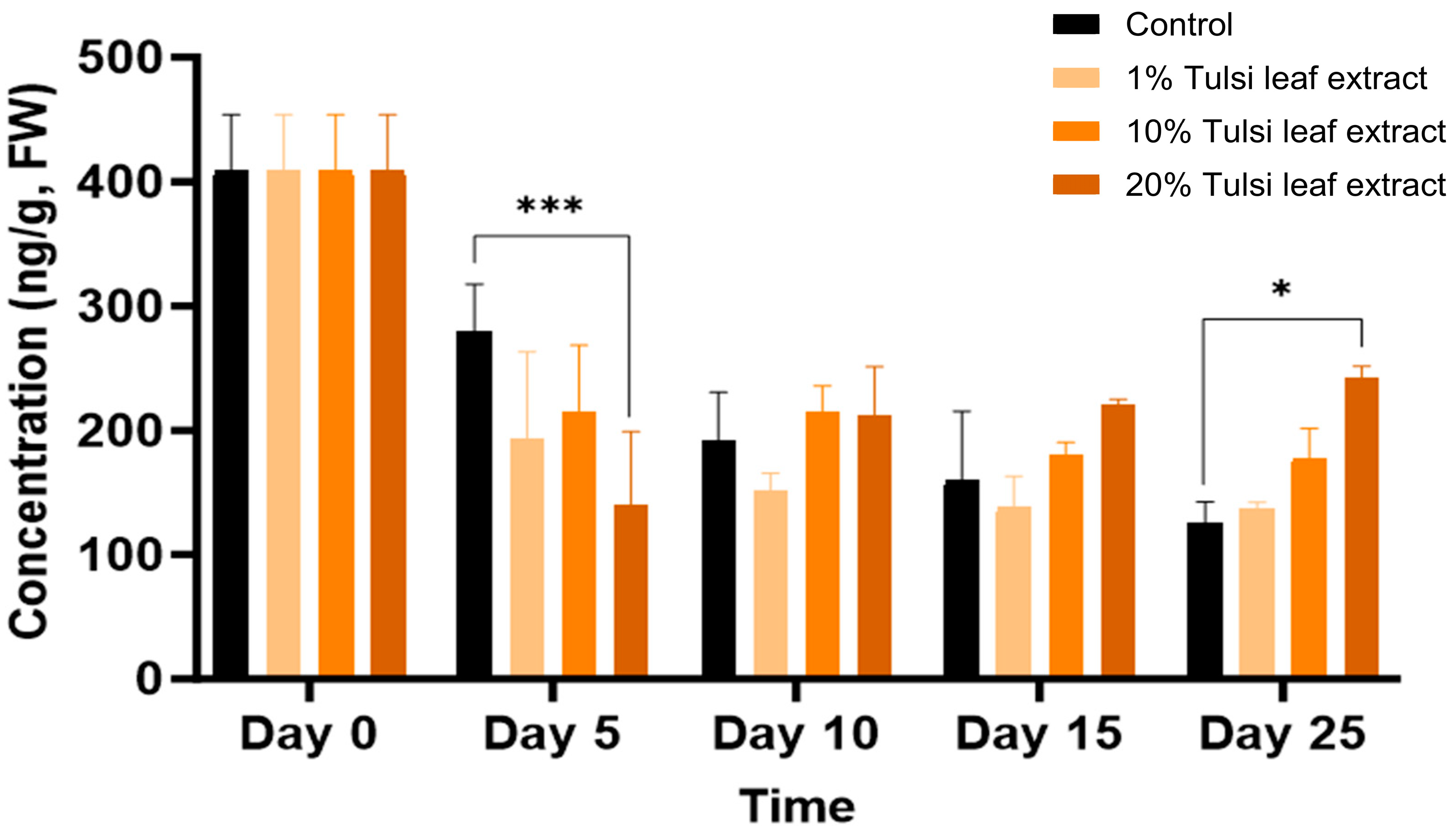 Plants 13 02002 g007