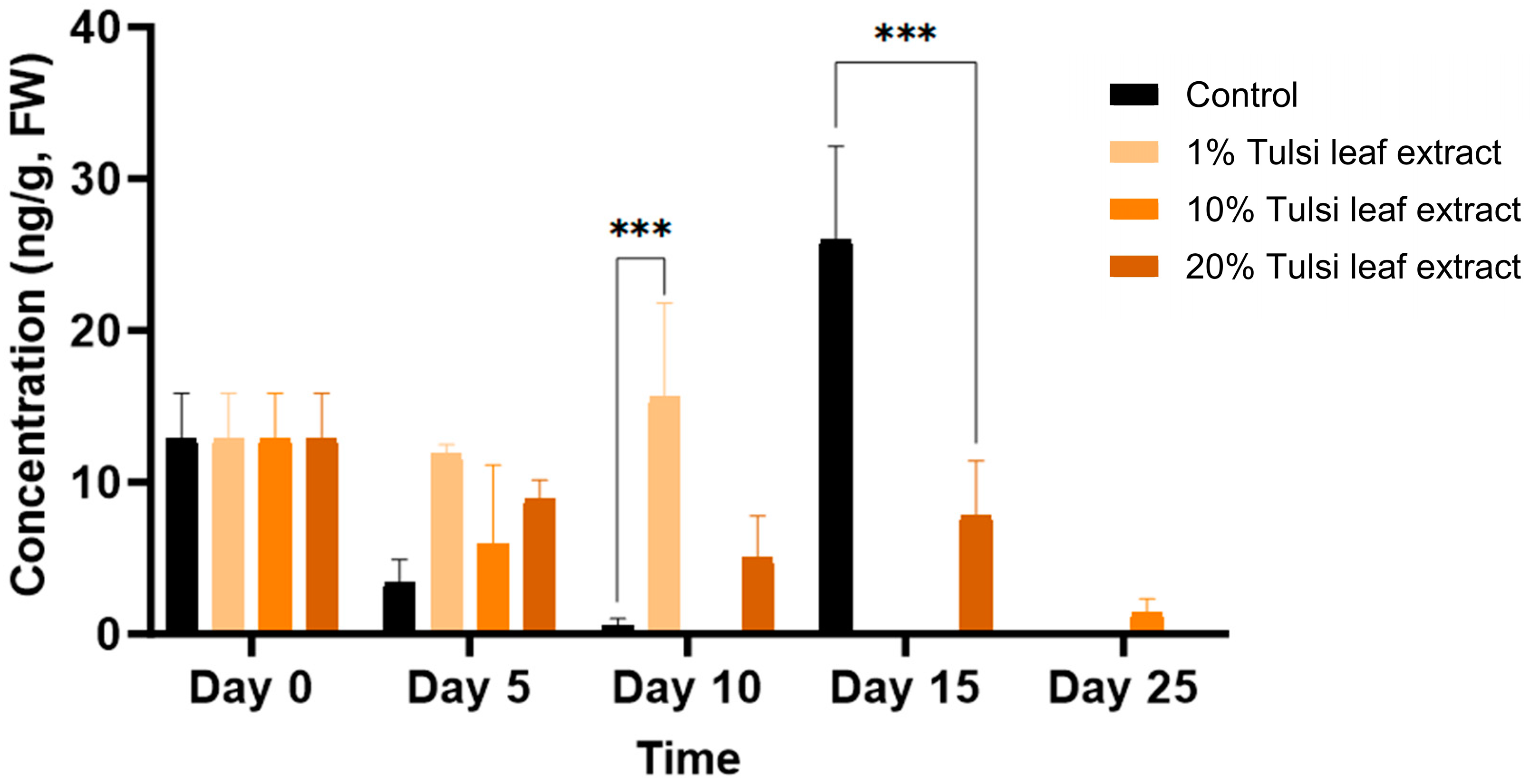 Plants 13 02002 g009