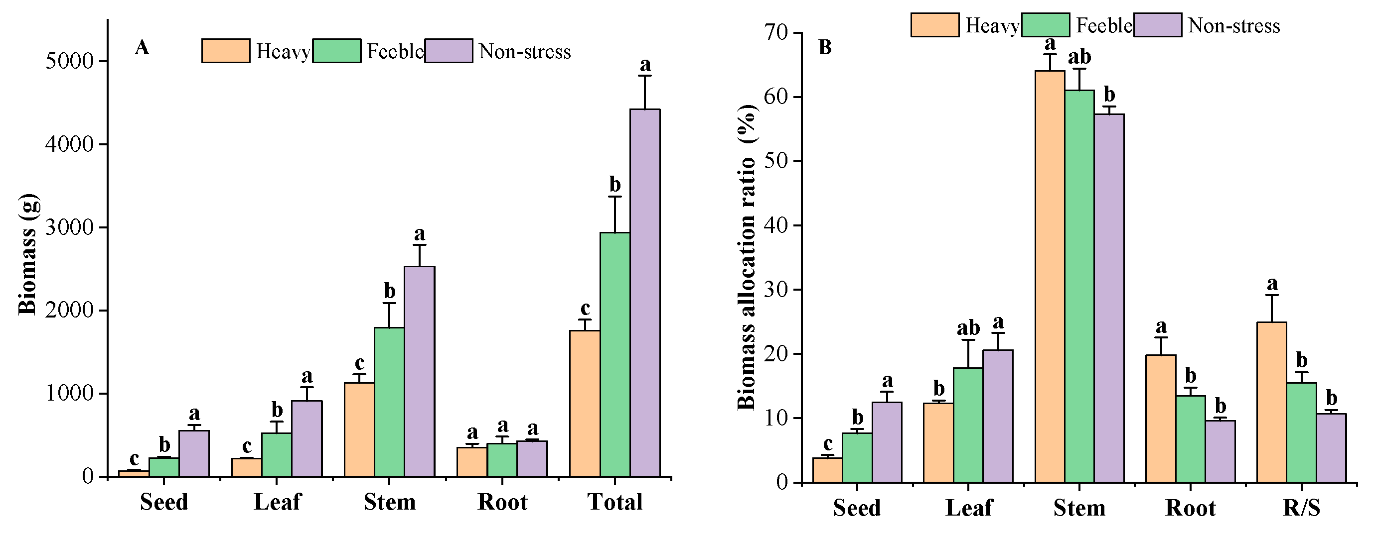 Plants 13 02006 g003