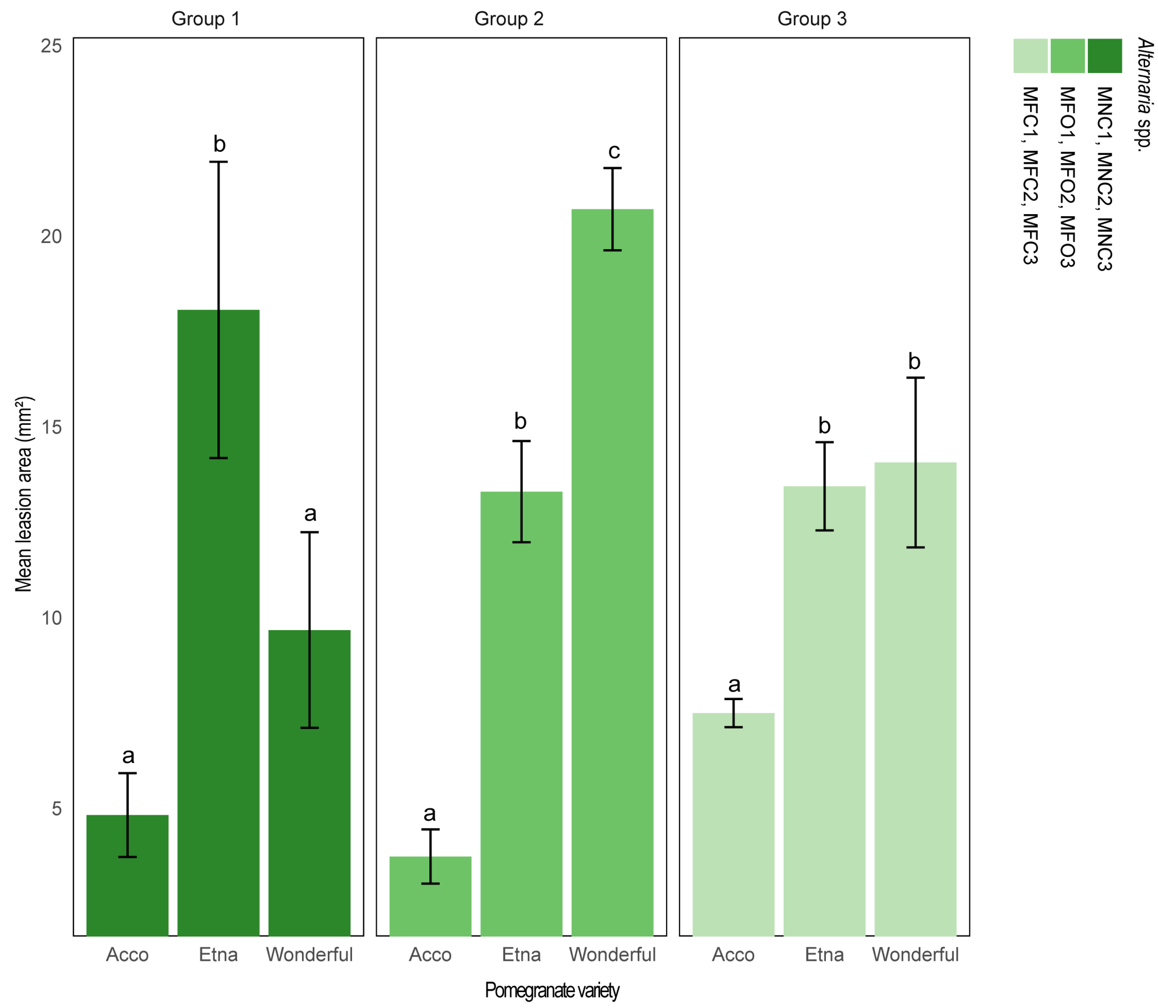 Plants 13 02007 g005