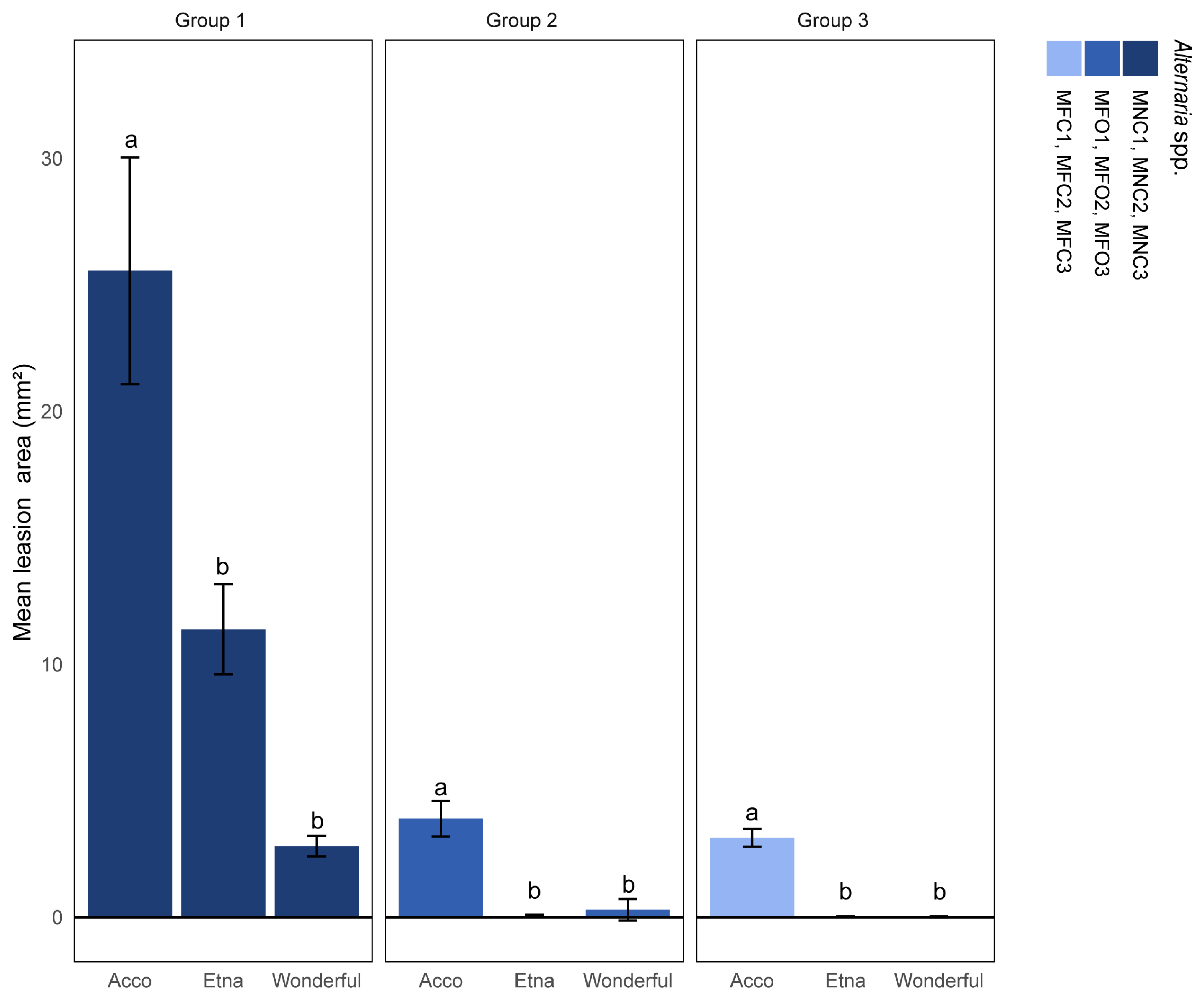 Plants 13 02007 g007